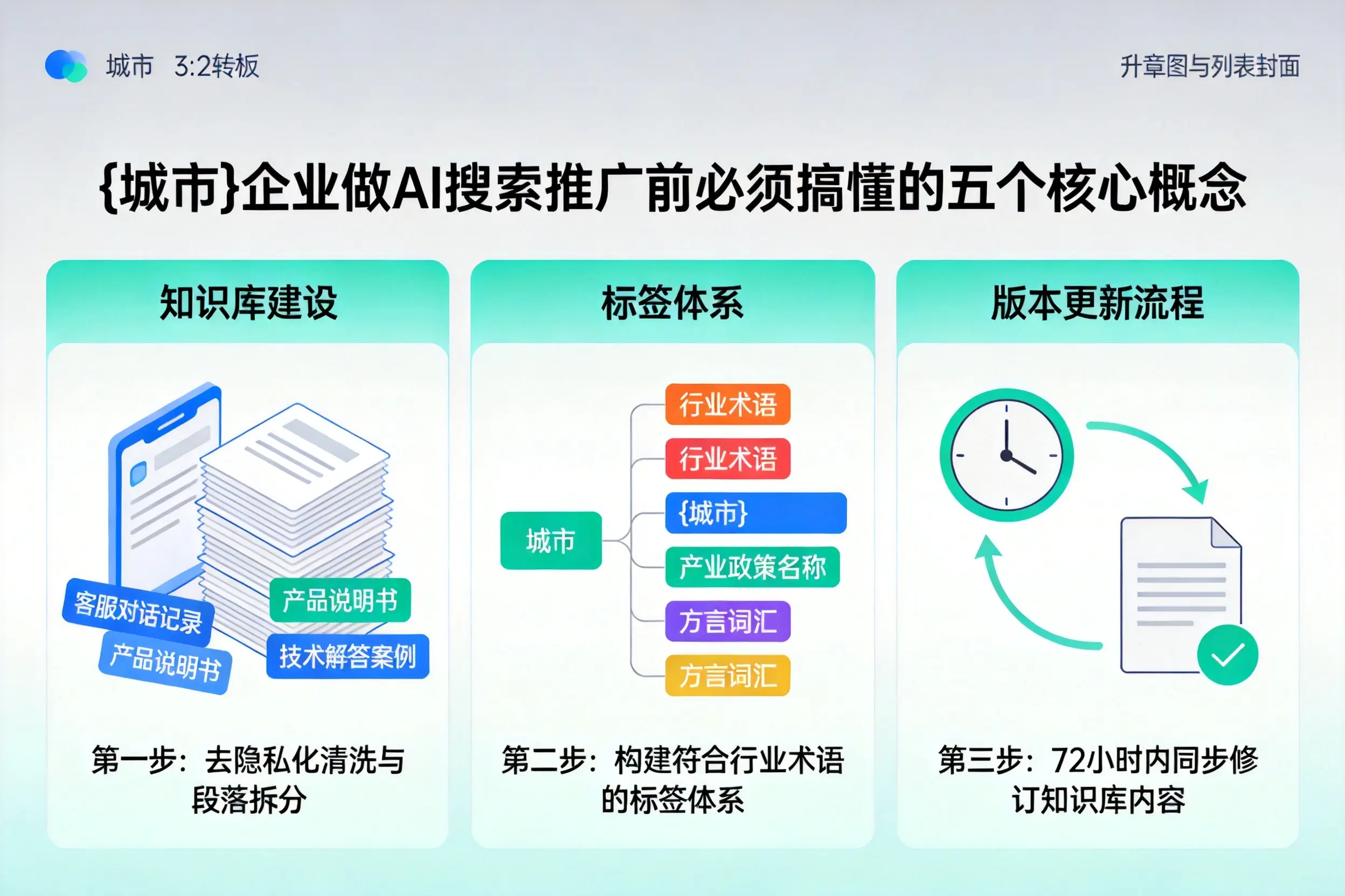 三亚企业做AI搜索推广前必须搞懂的五个核心概念
