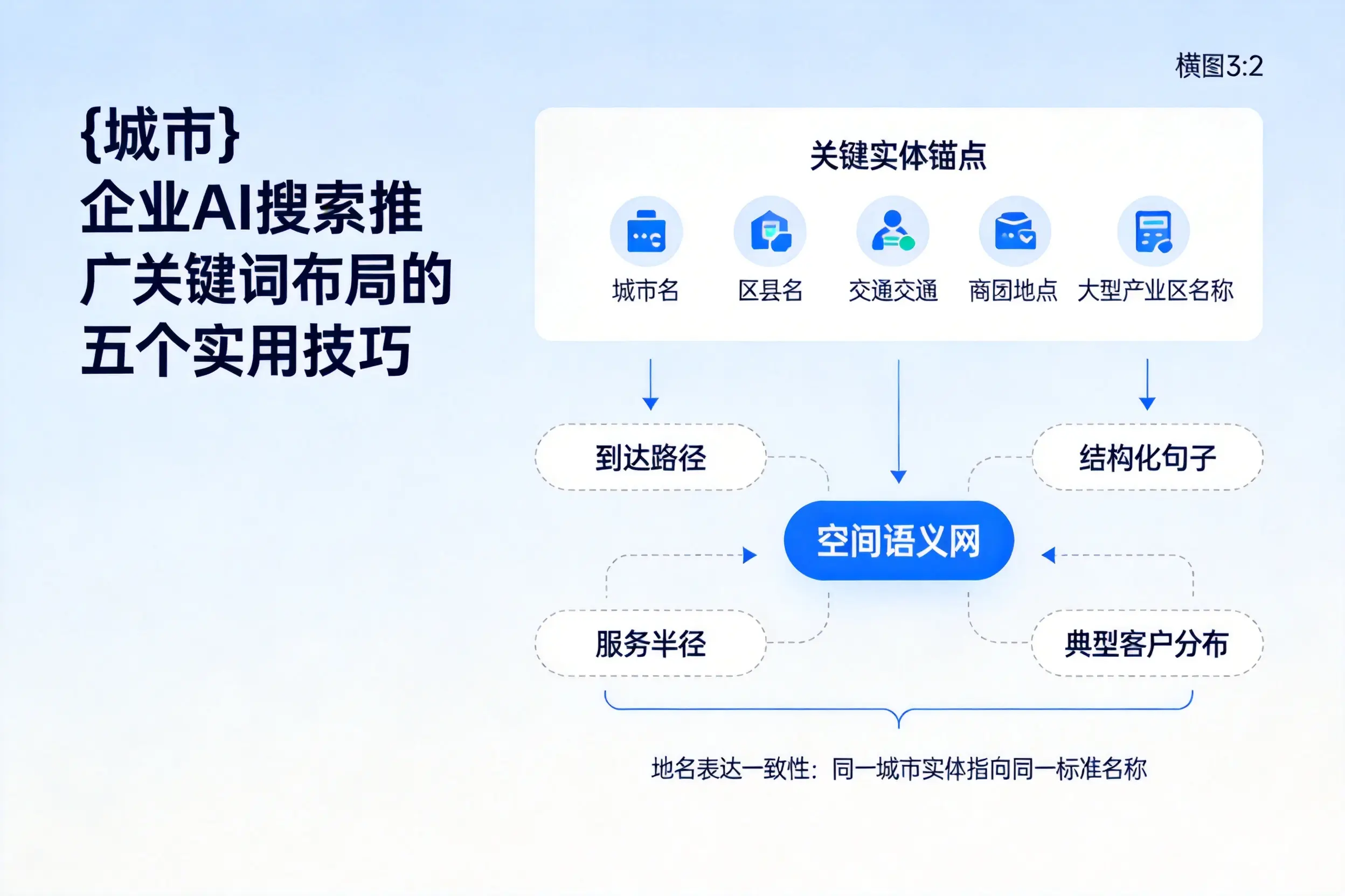 三亚企业AI搜索推广关键词布局的五个实用技巧