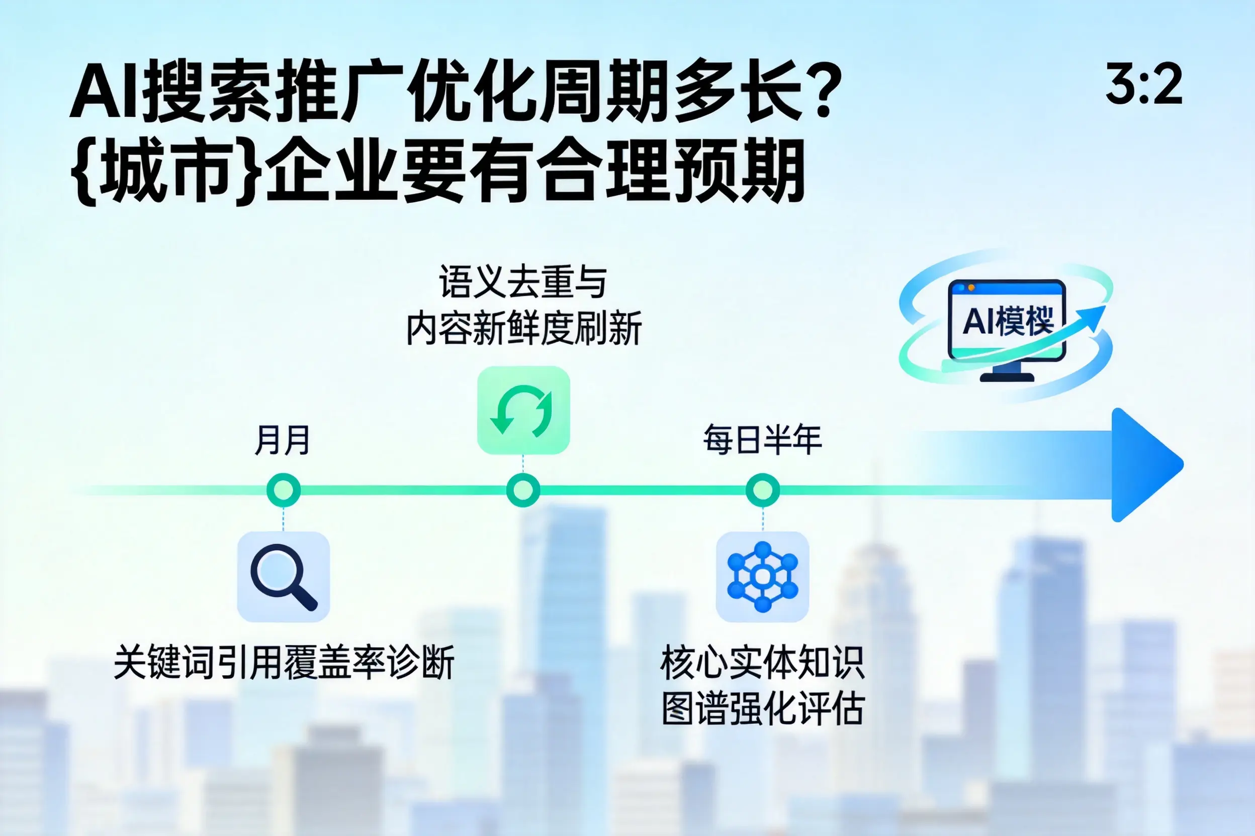 AI搜索推广优化周期多长?三亚企业要有合理预期