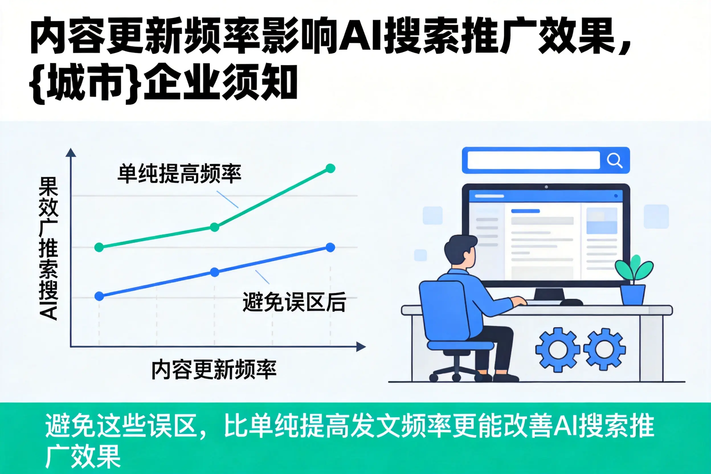 内容更新频率影响AI搜索推广效果，三亚企业须知