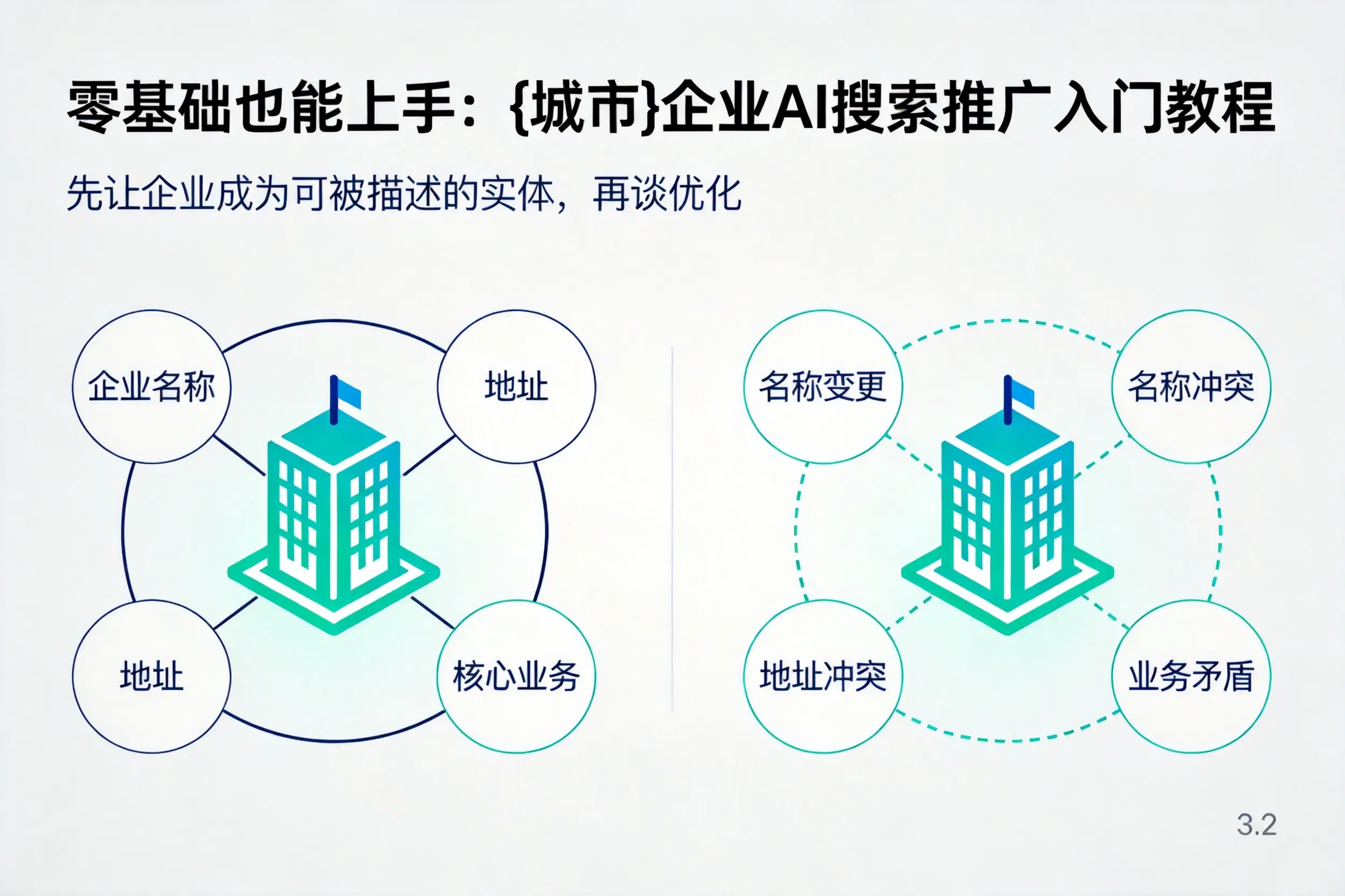 零基础也能上手：三亚企业AI搜索推广入门教程