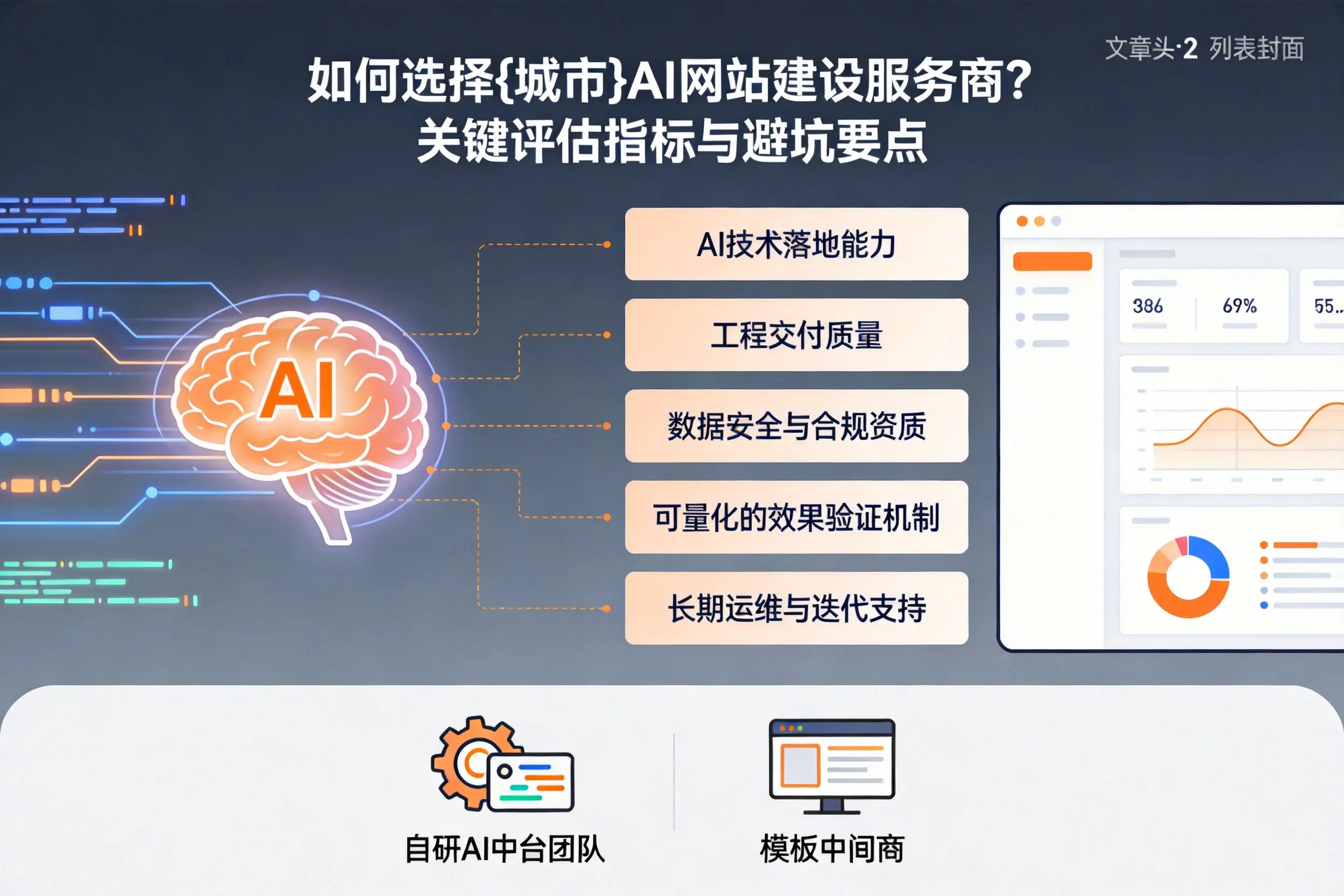 如何选择三亚AI网站建设服务商？关键评估指标与避坑要点