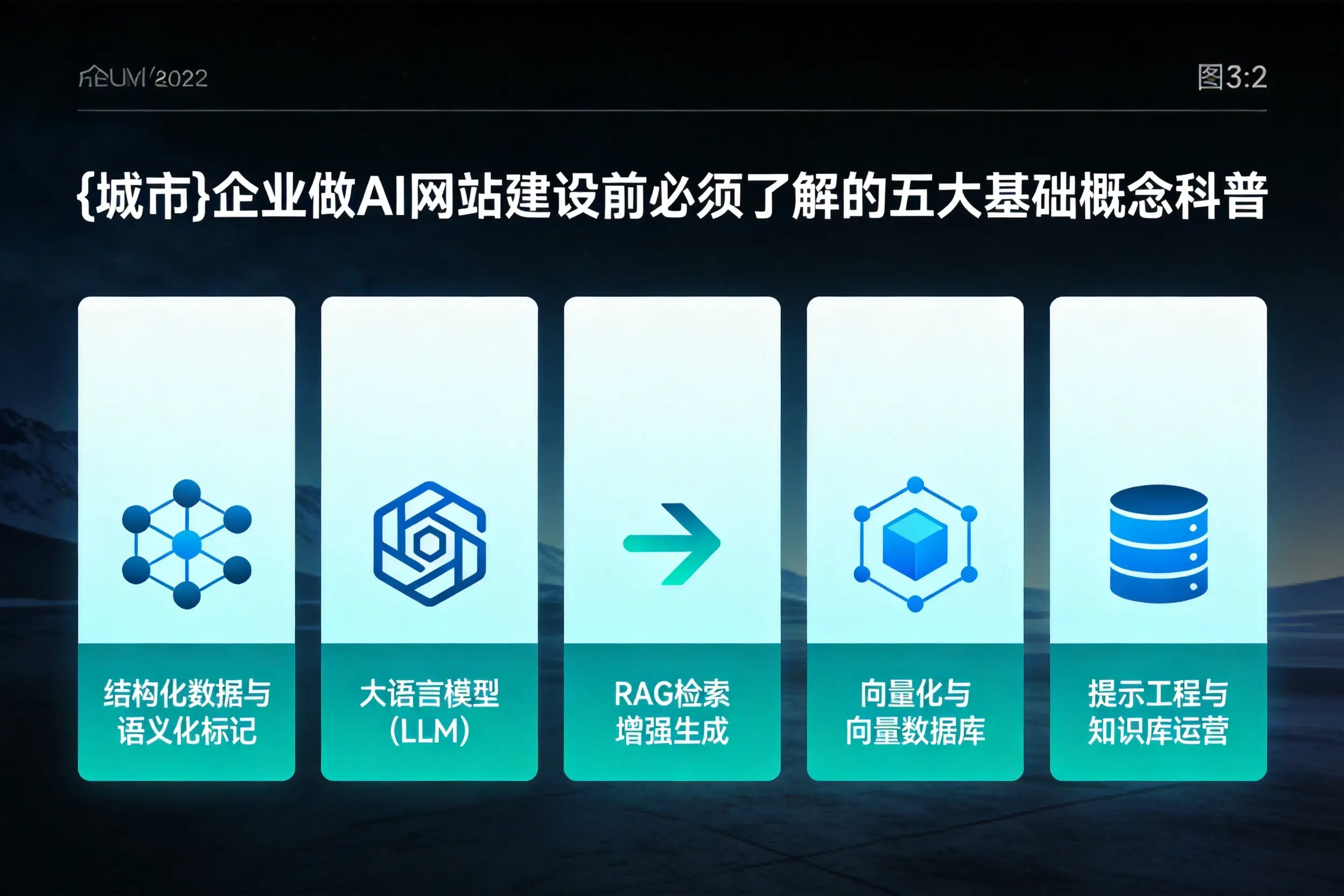 三亚企业做AI网站建设前必须了解的五大基础概念科普