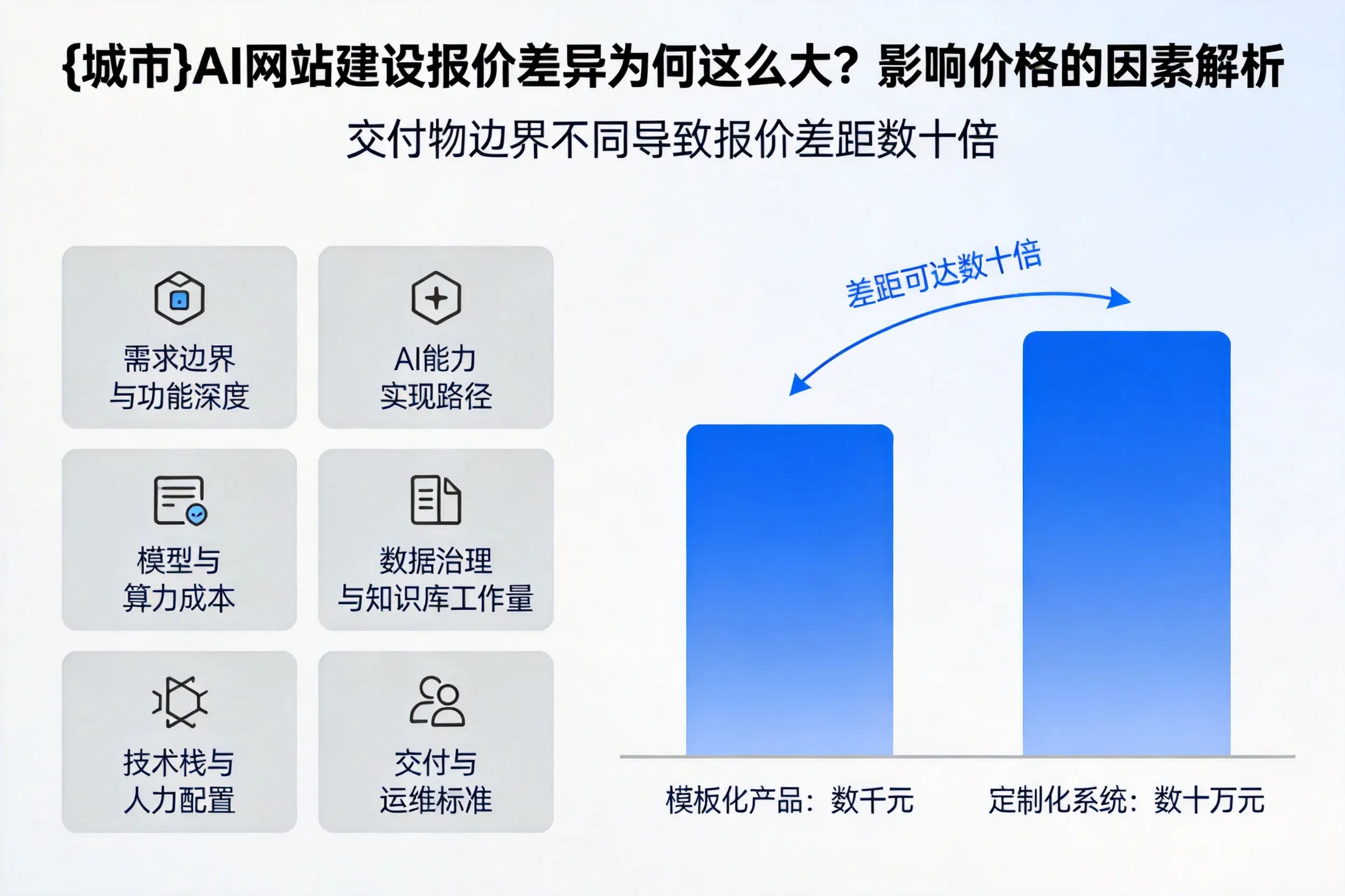 三亚AI网站建设报价差异为何这么大？影响价格的因素解析