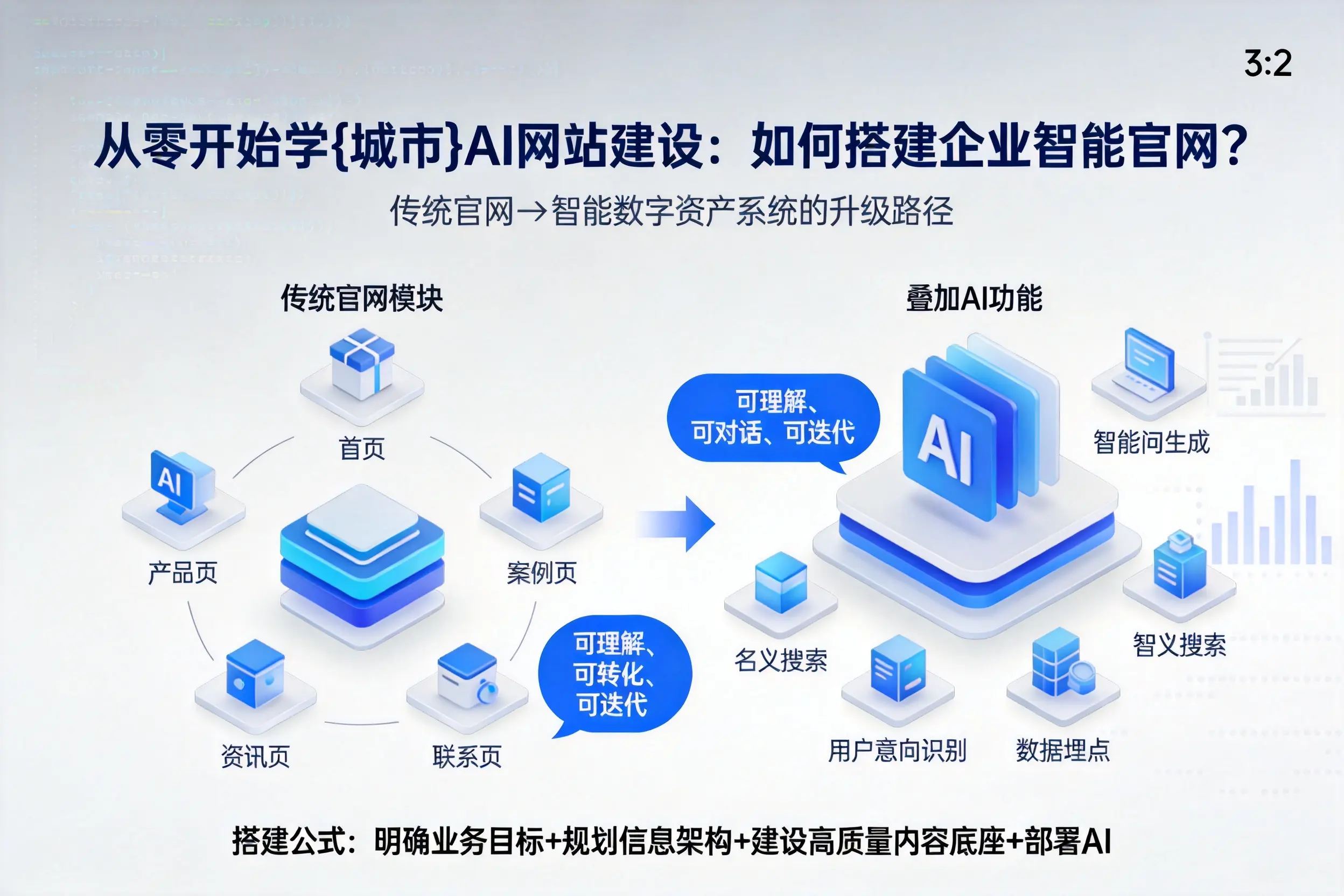 从零开始学三亚AI网站建设:如何搭建企业智能官网?