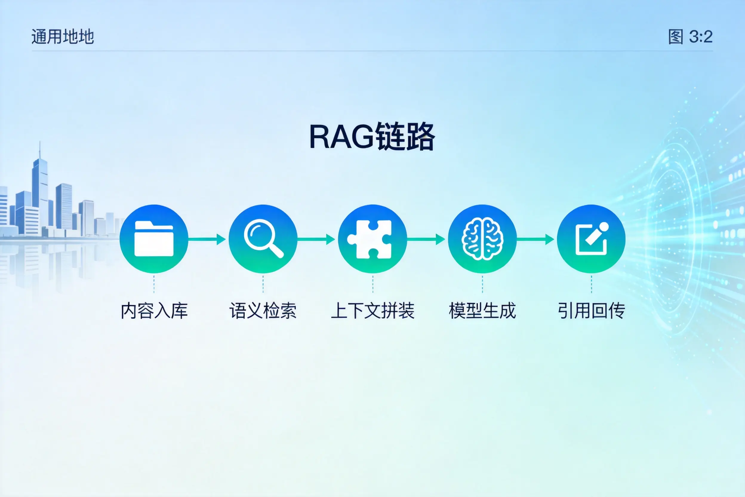 手把手教你三亚AI网站建设：搭建智能官网的完整教程