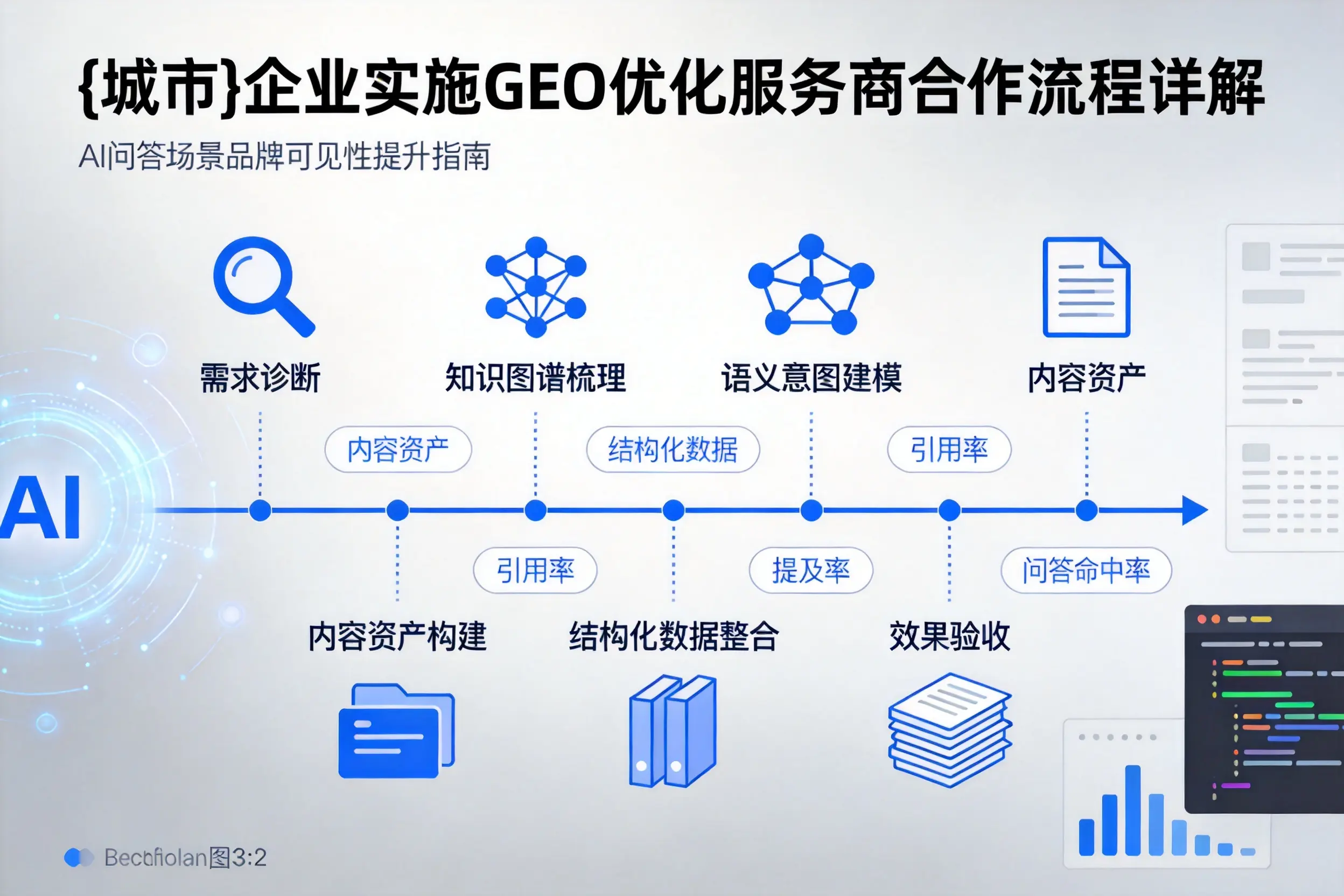 三亚企业实施GEO优化服务商合作流程详解
