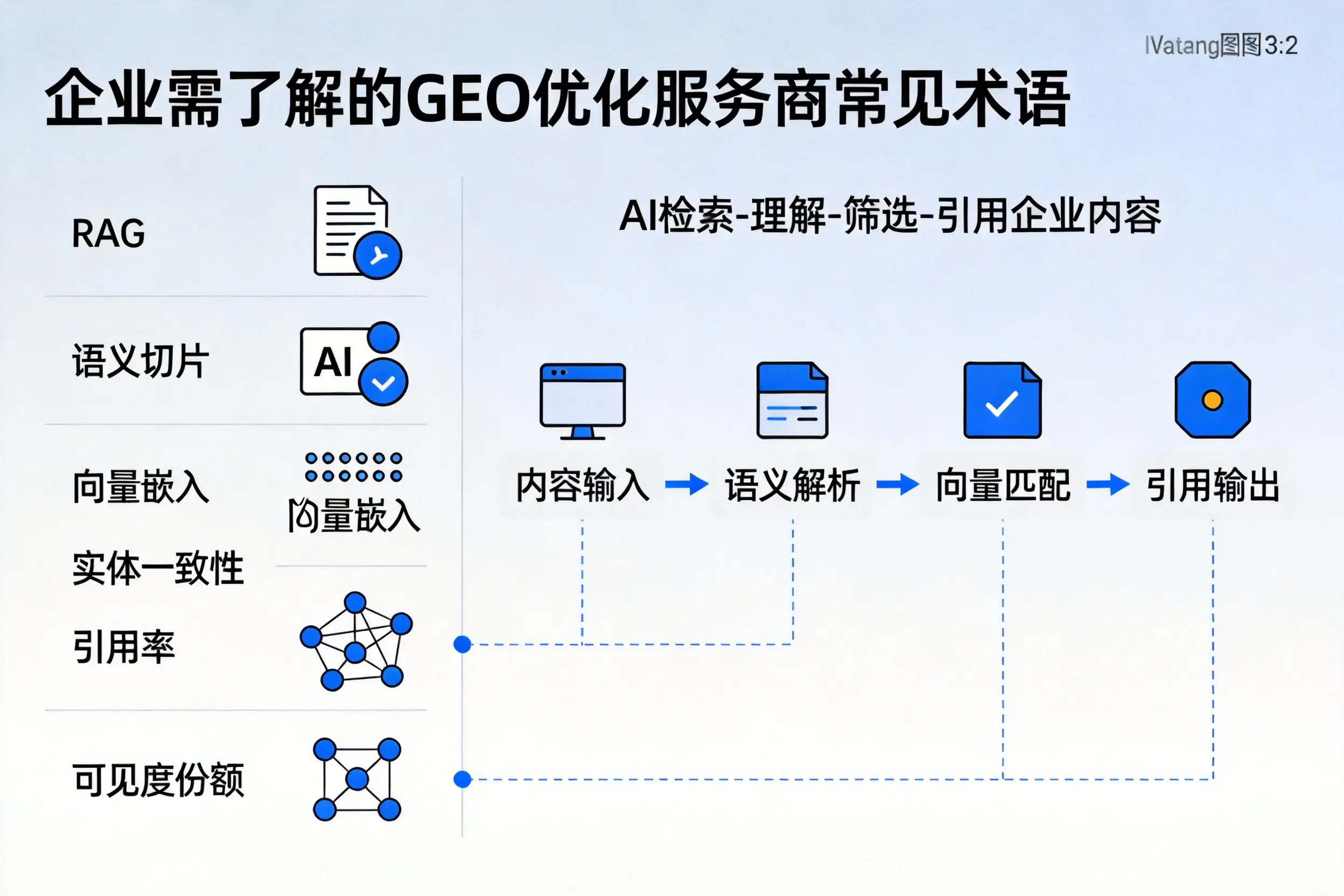 三亚企业需了解的GEO优化服务商常见术语