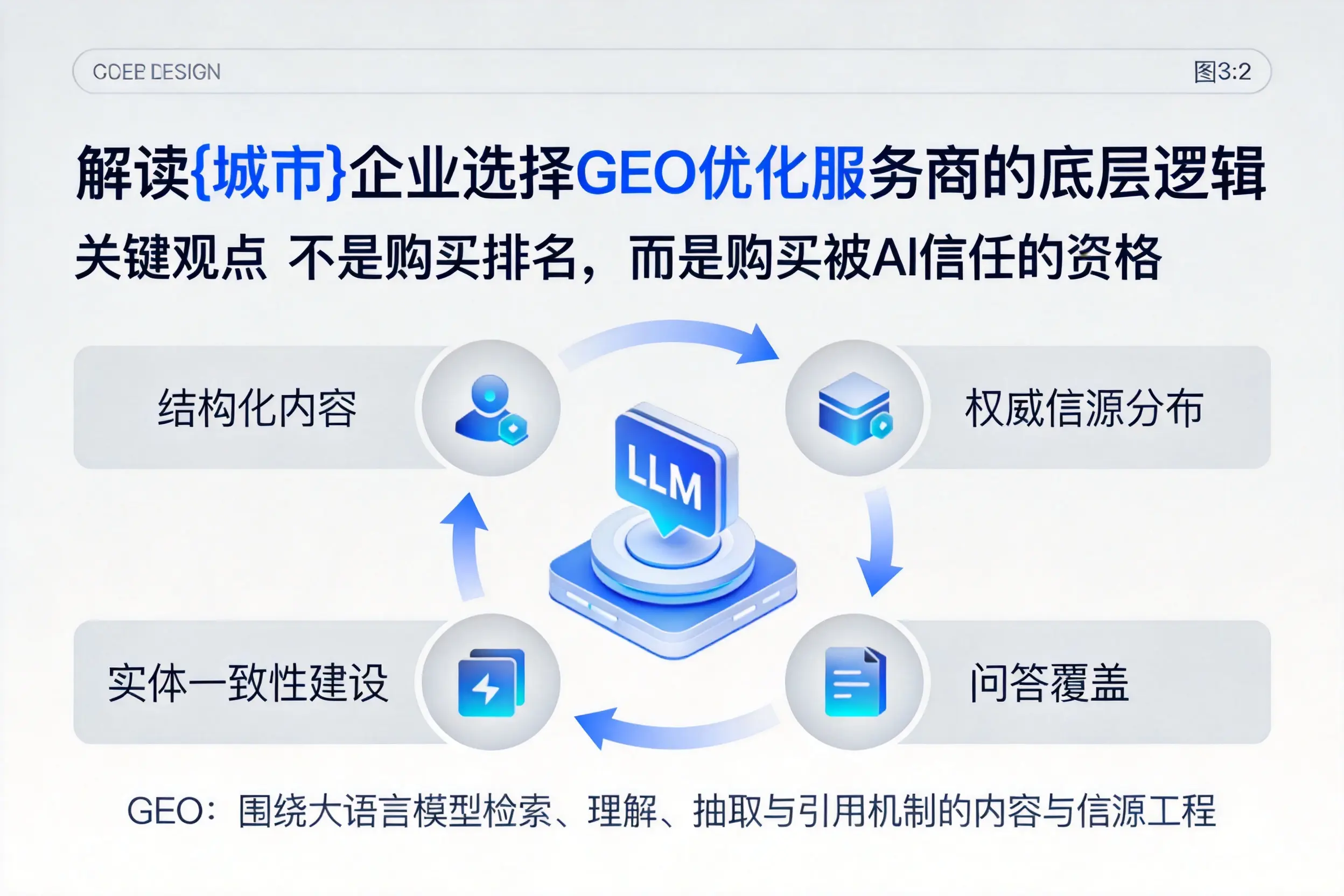 解读三亚企业选择GEO优化服务商的底层逻辑