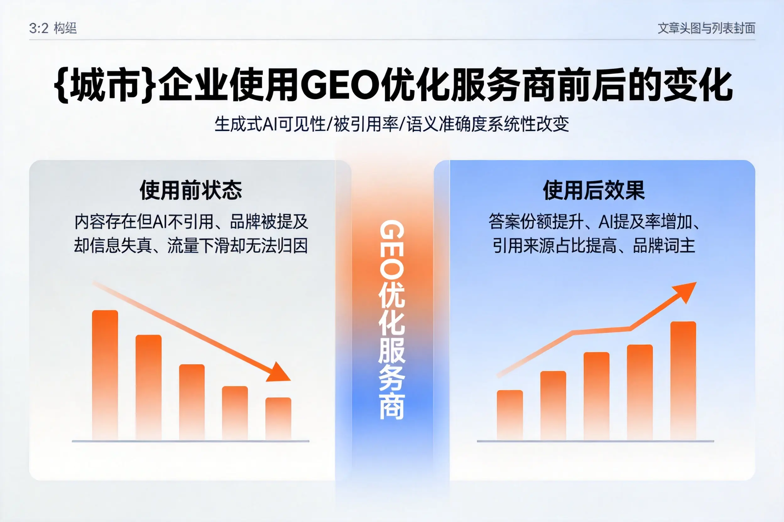 三亚企业使用GEO优化服务商前后的变化
