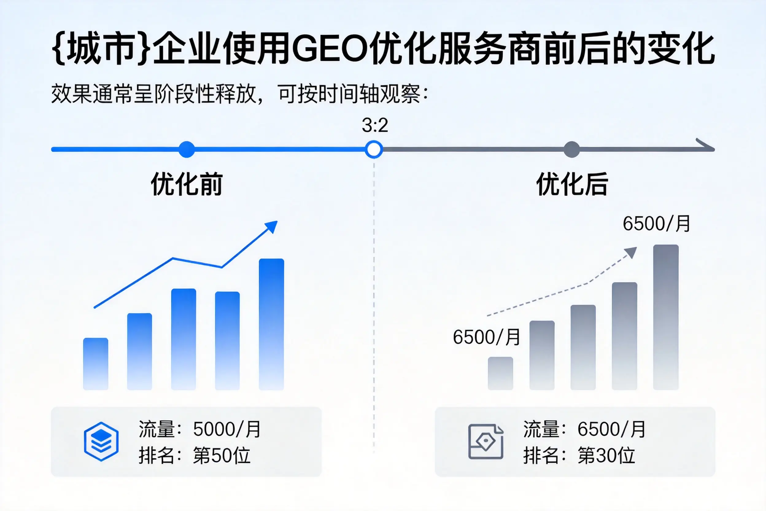 三亚企业使用GEO优化服务商前后的变化