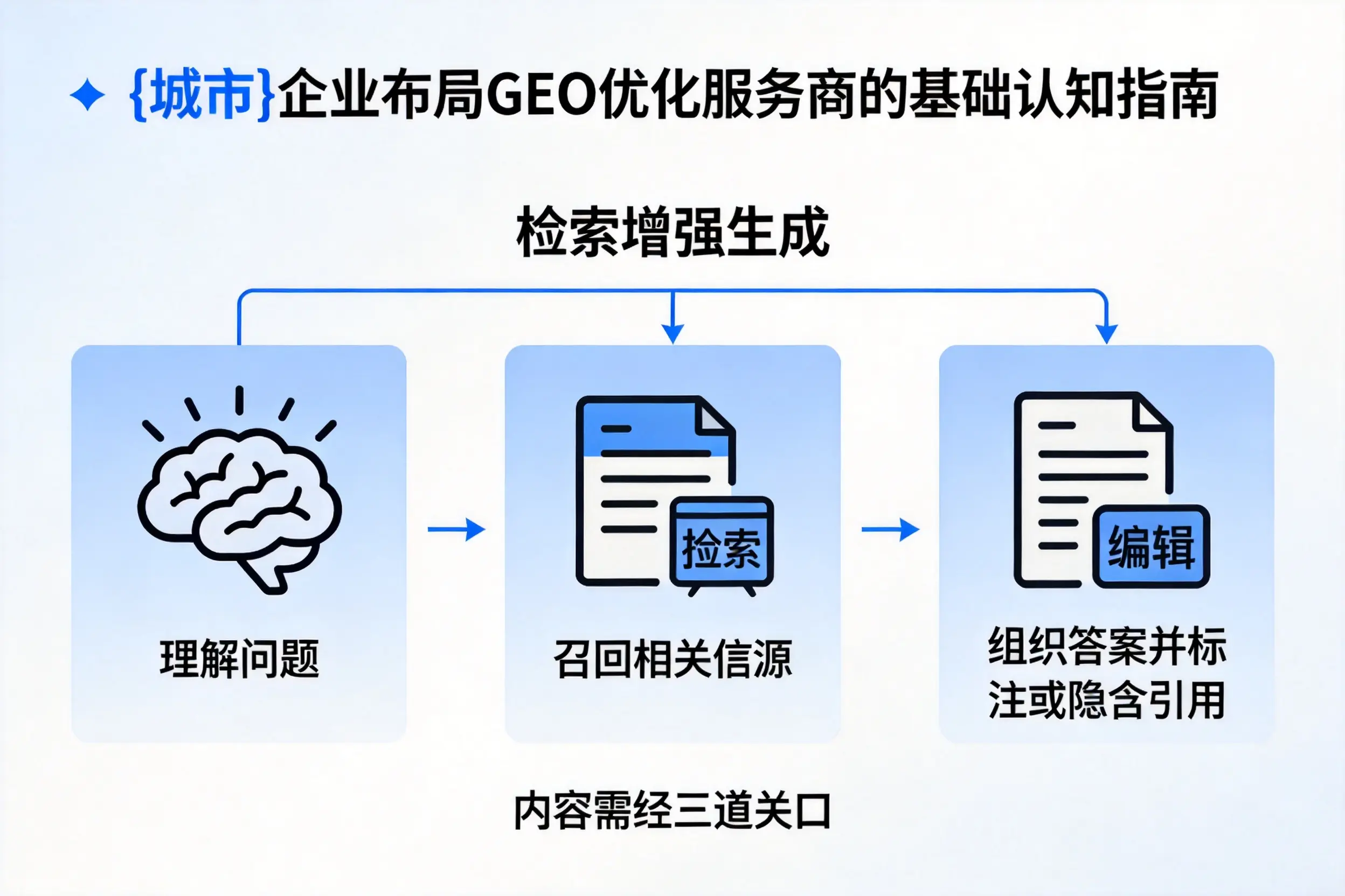 三亚企业布局GEO优化服务商的基础认知指南