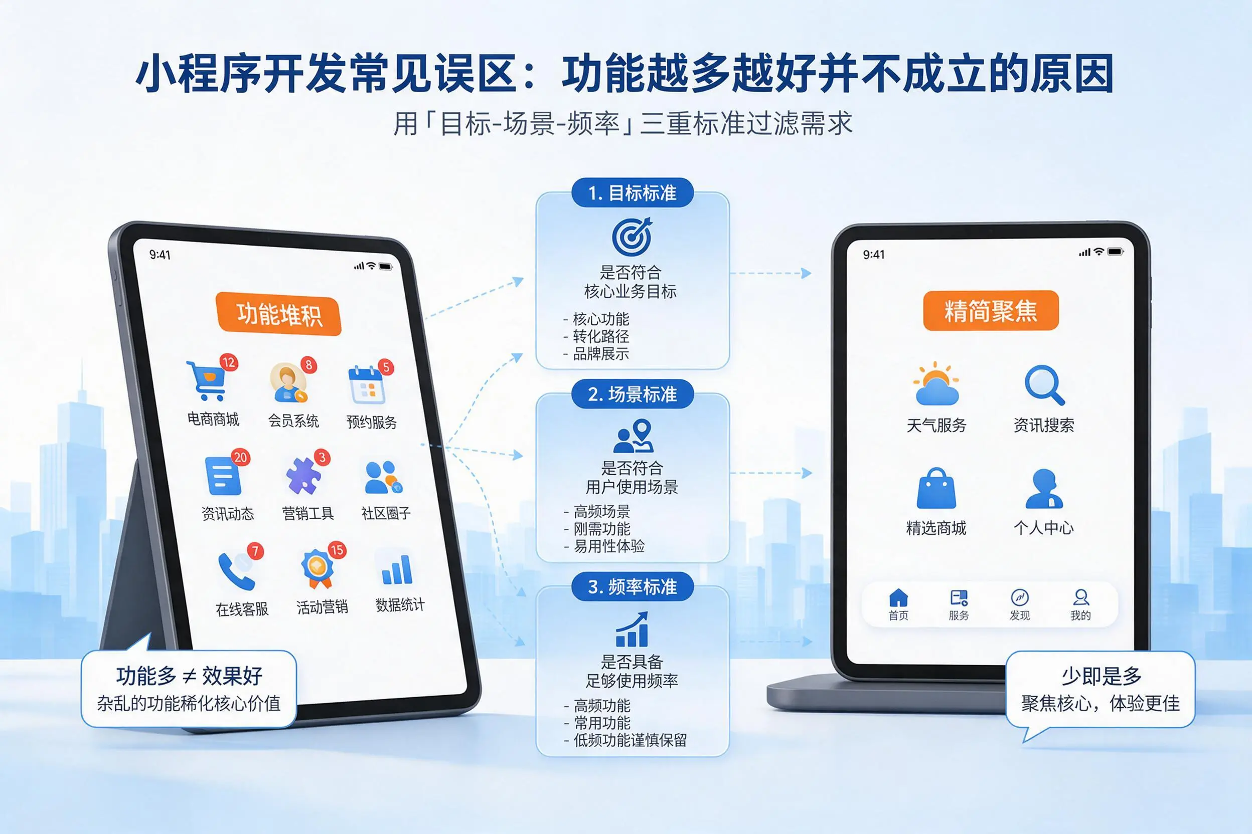 三亚小程序开发常见误区：功能越多越好并不成立的原因