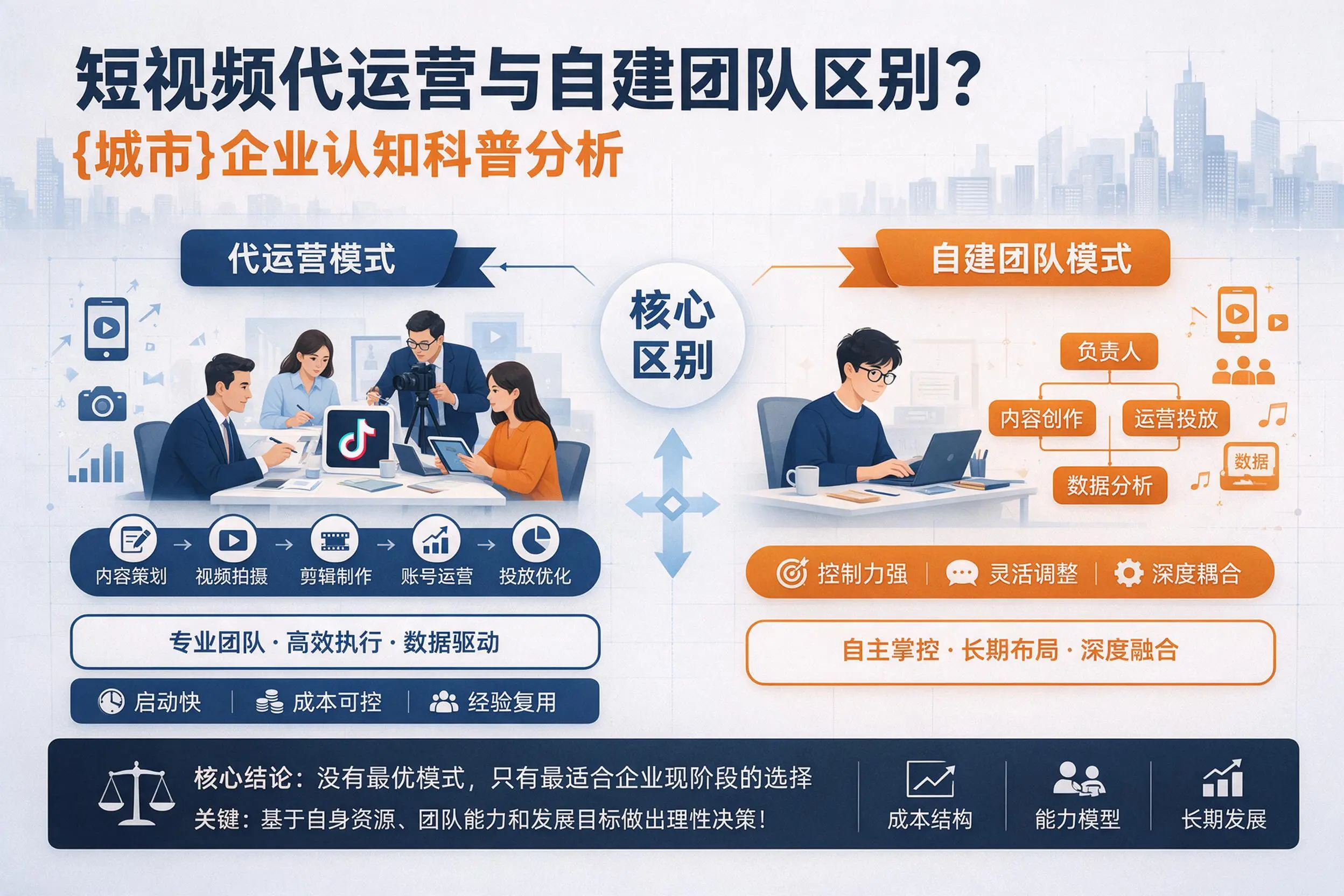 短视频代运营与自建团队区别?三亚企业认知科普分析