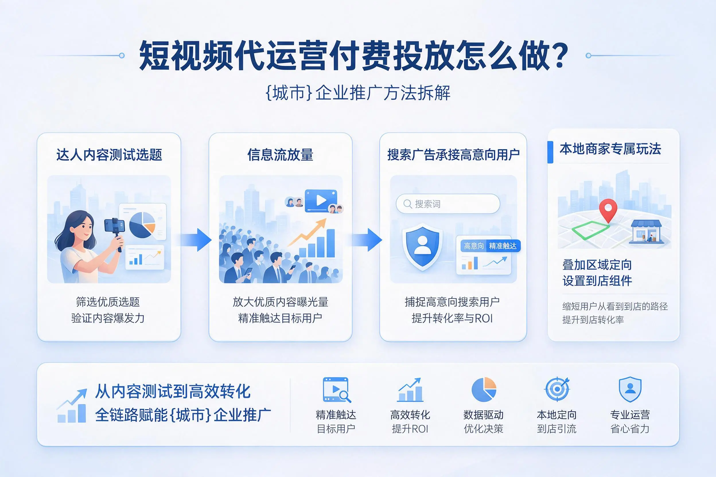 短视频代运营付费投放怎么做？三亚企业推广方法拆解