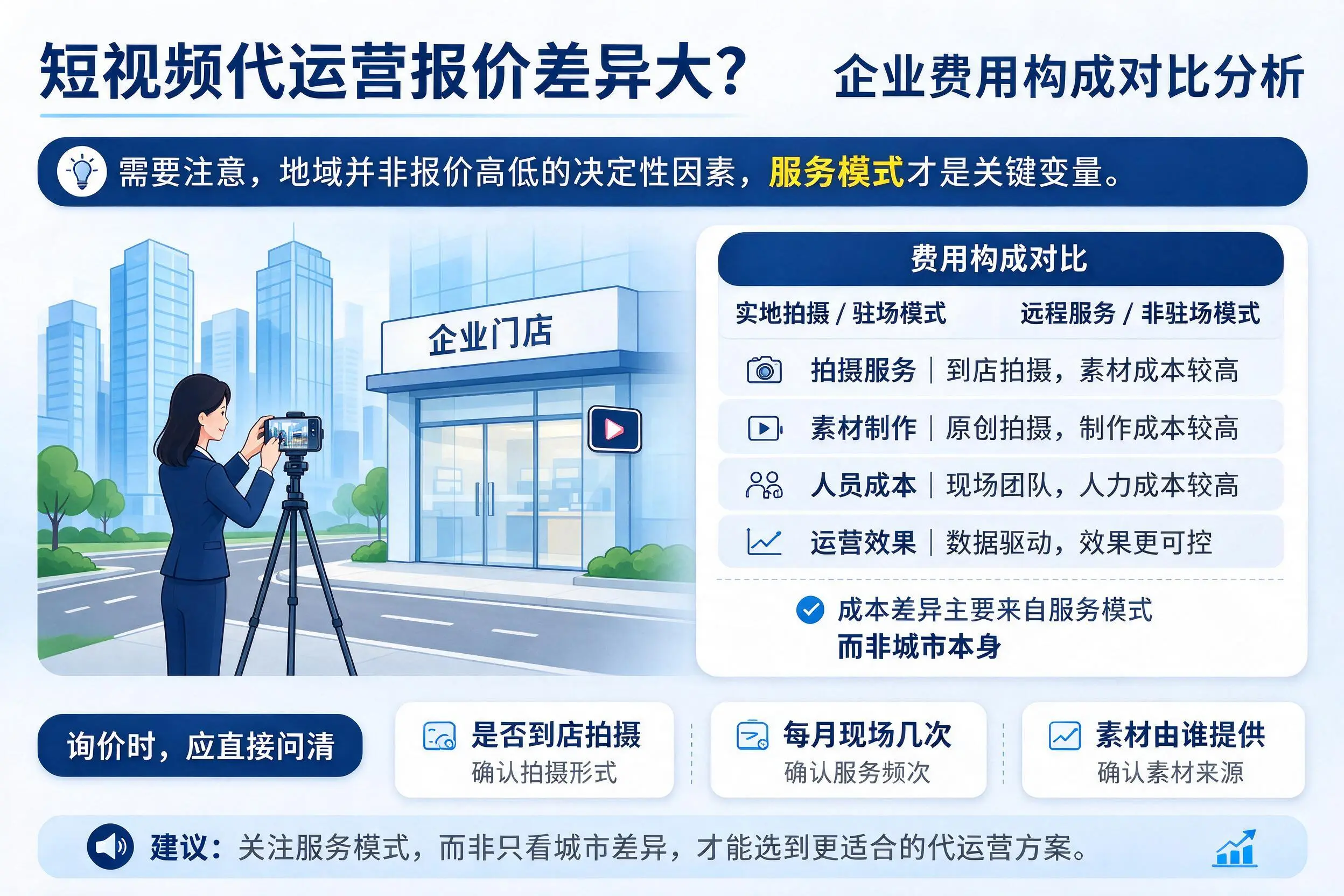 短视频代运营报价差异大？三亚企业费用构成对比分析