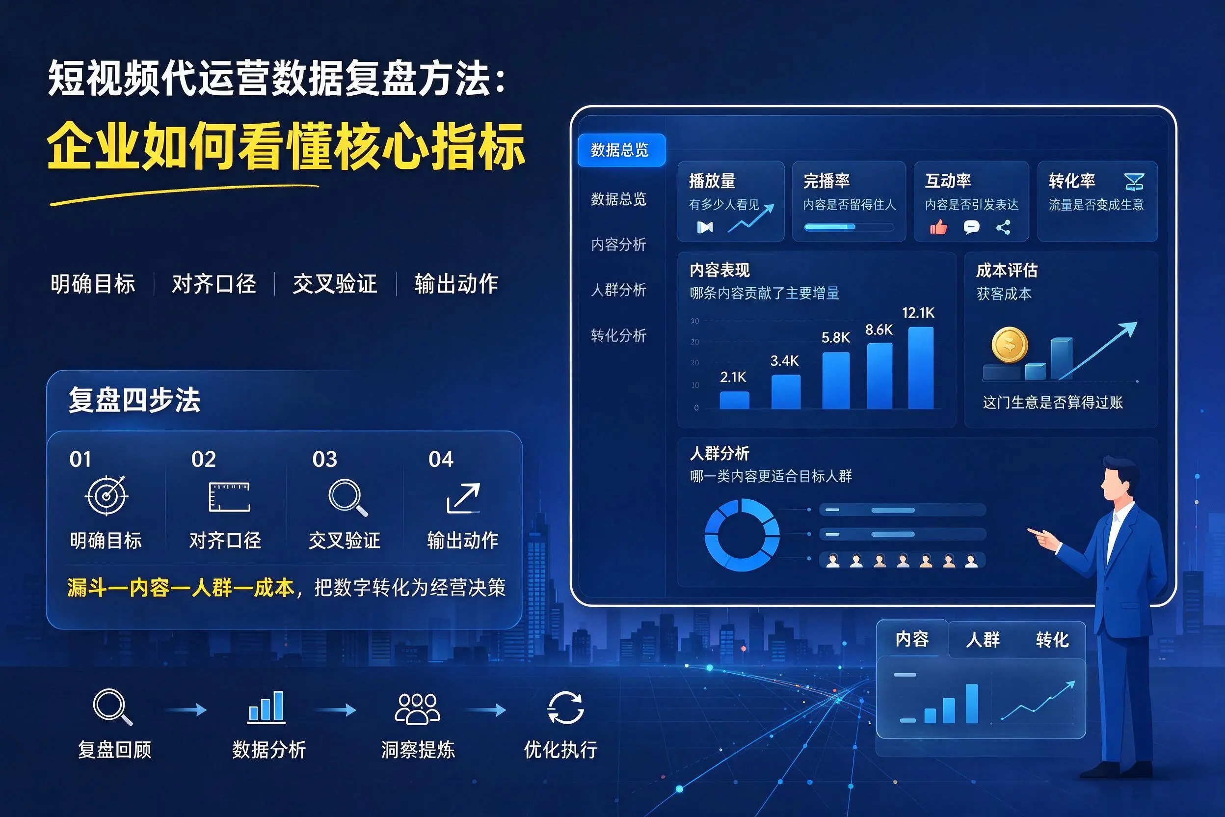 短视频代运营数据复盘方法：三亚企业如何看懂核心指标