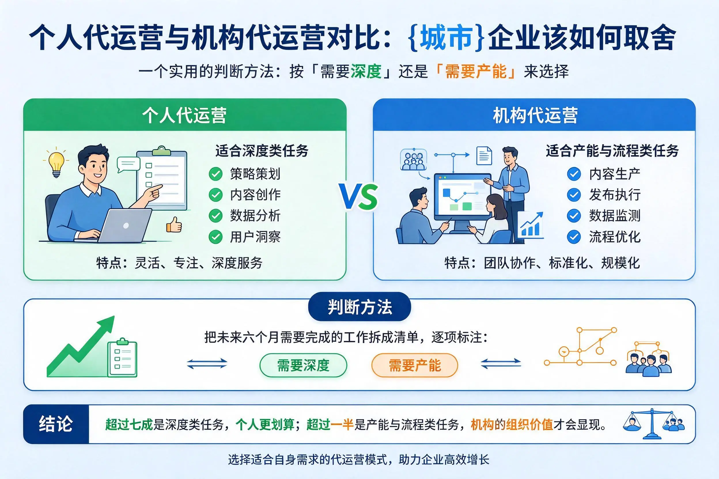 个人代运营与机构代运营对比：三亚企业该如何取舍