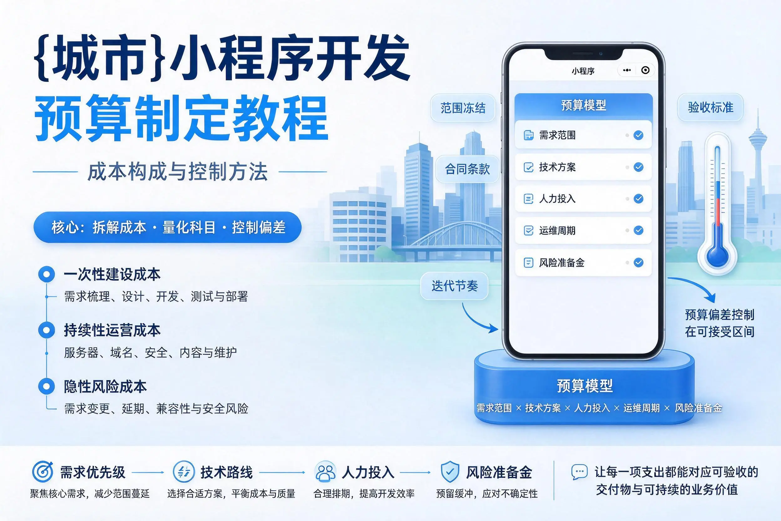 三亚小程序开发预算制定教程:成本构成与控制方法