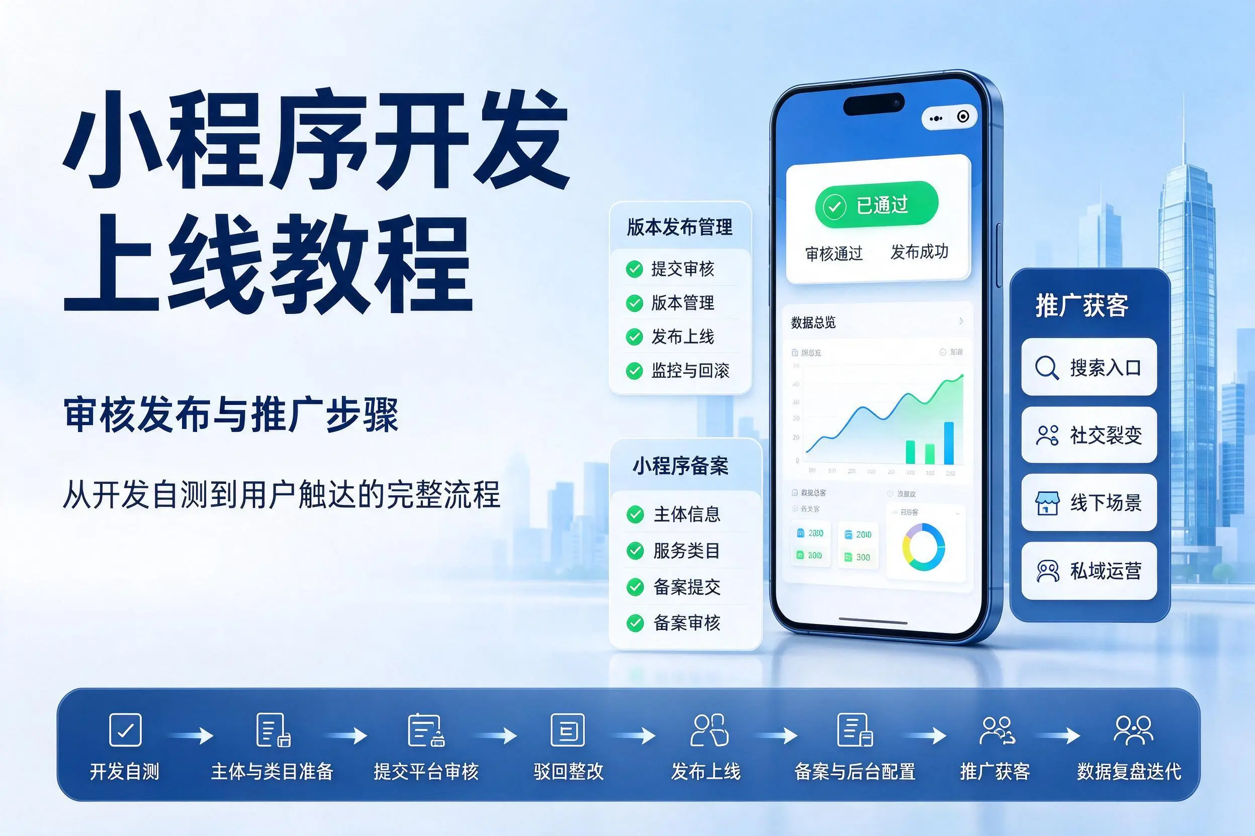 三亚小程序开发上线教程:审核发布与推广步骤