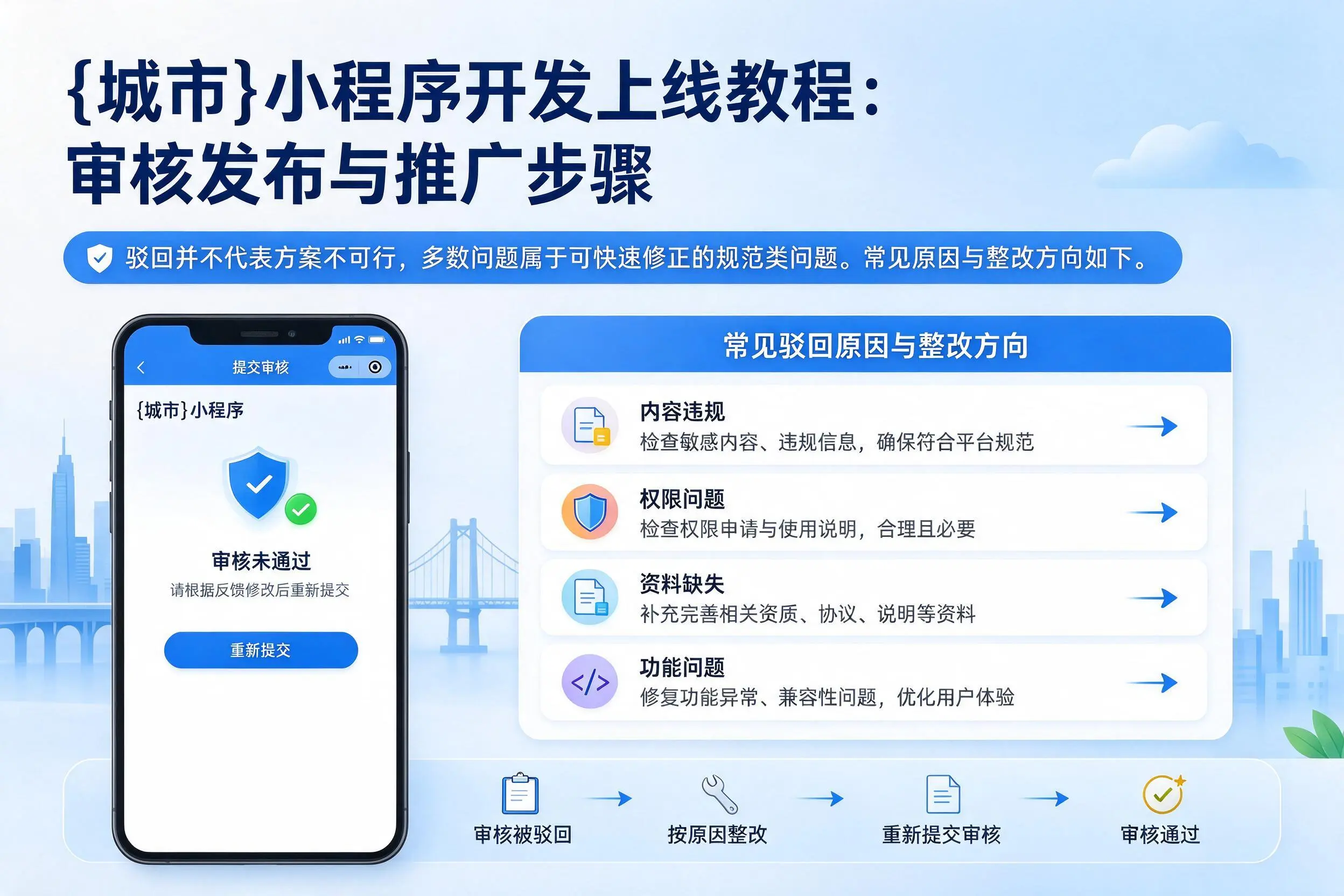 三亚小程序开发上线教程:审核发布与推广步骤