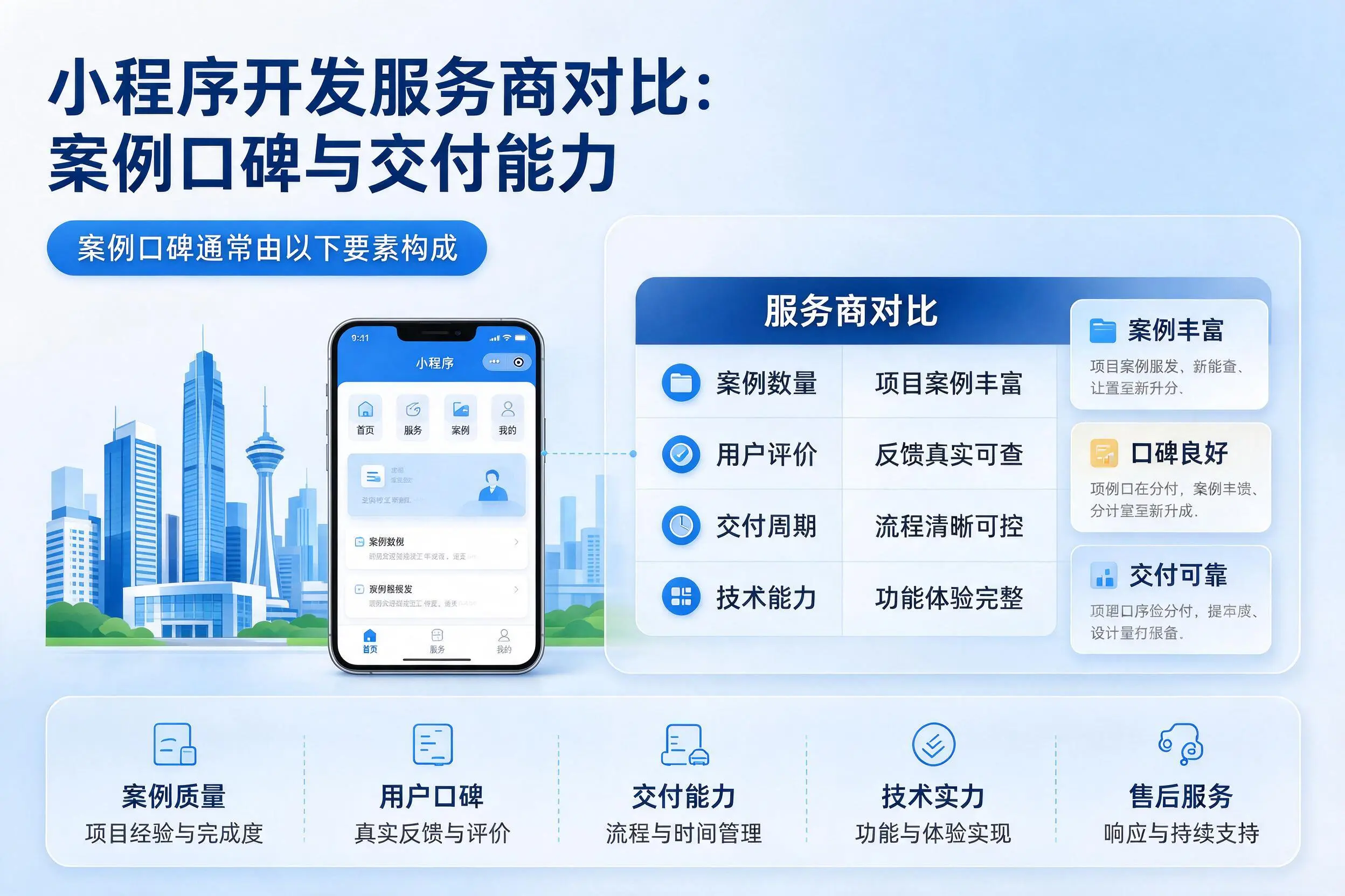 三亚小程序开发服务商对比：案例口碑与交付能力