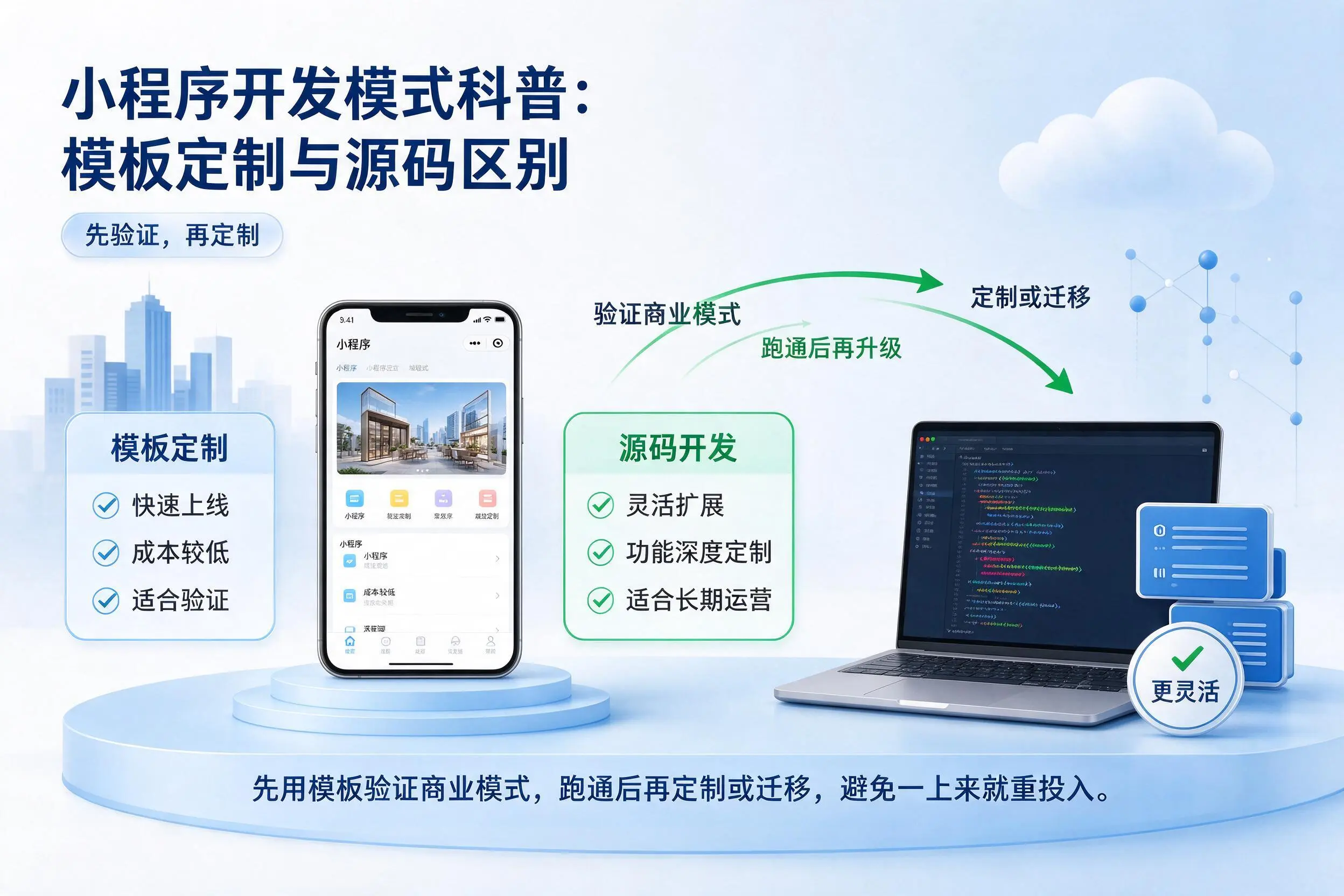 三亚小程序开发模式科普：模板定制与源码区别