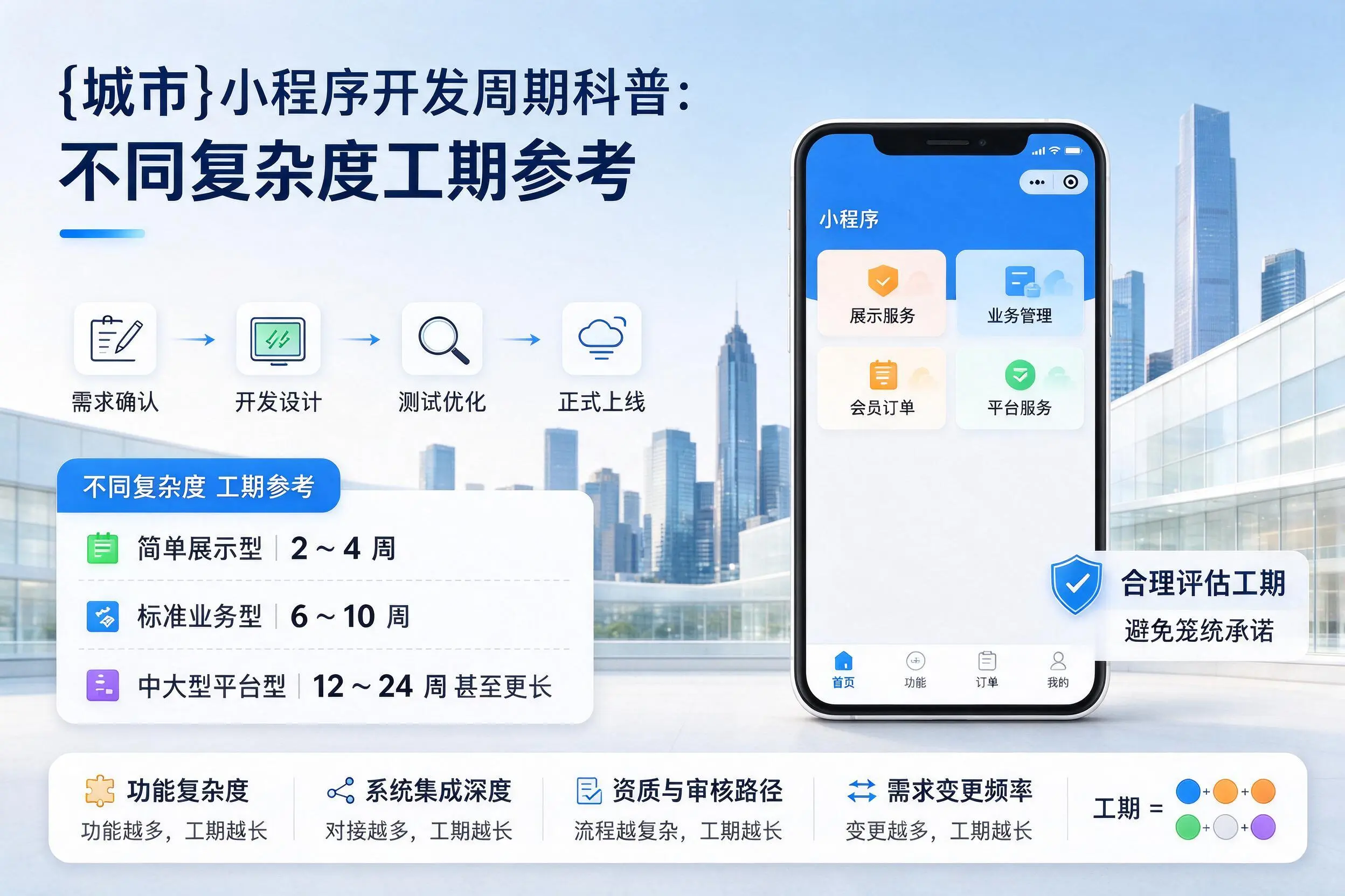 三亚小程序开发周期科普：不同复杂度工期参考