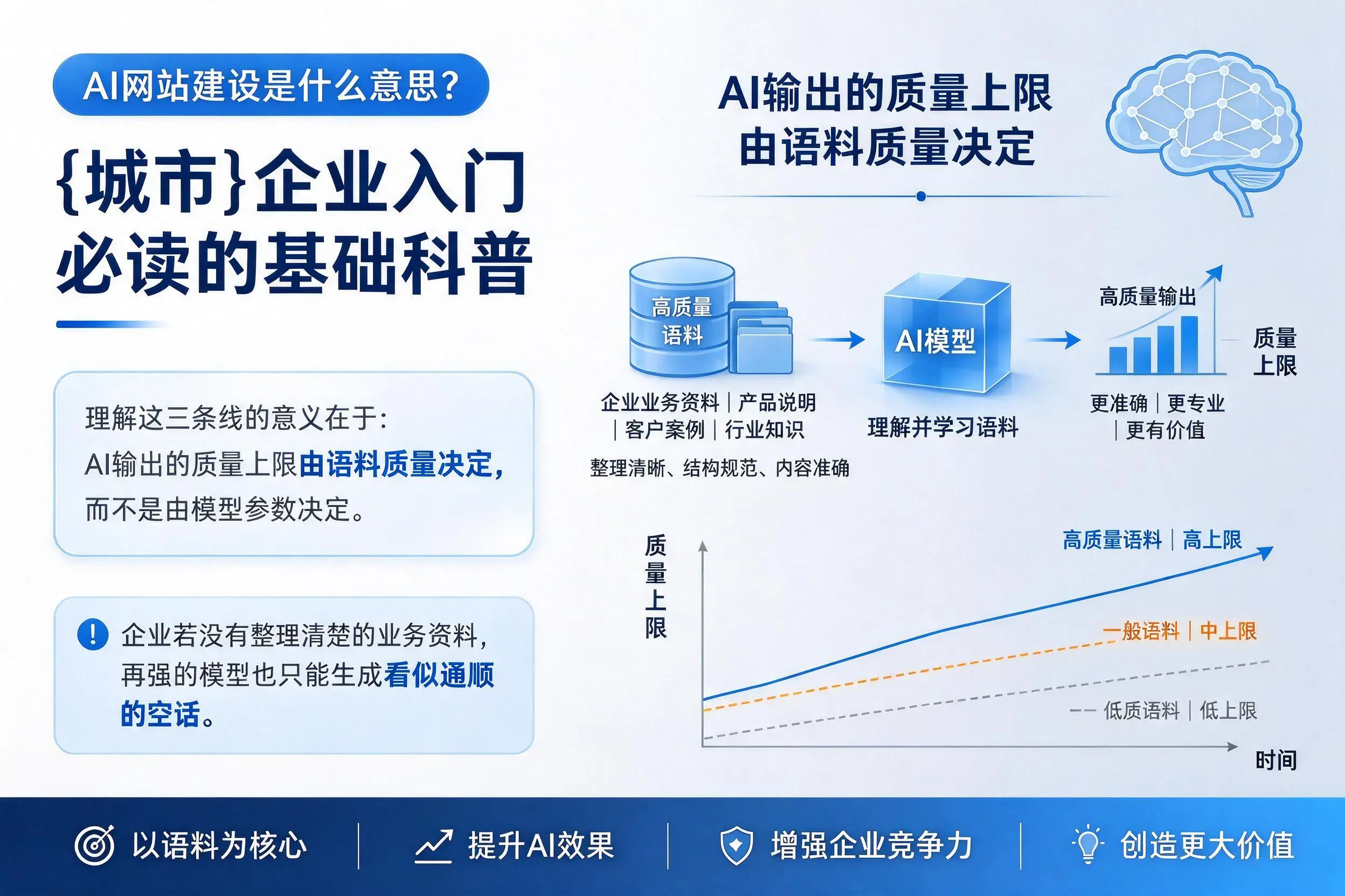 AI网站建设是什么意思？三亚企业入门必读的基础科普