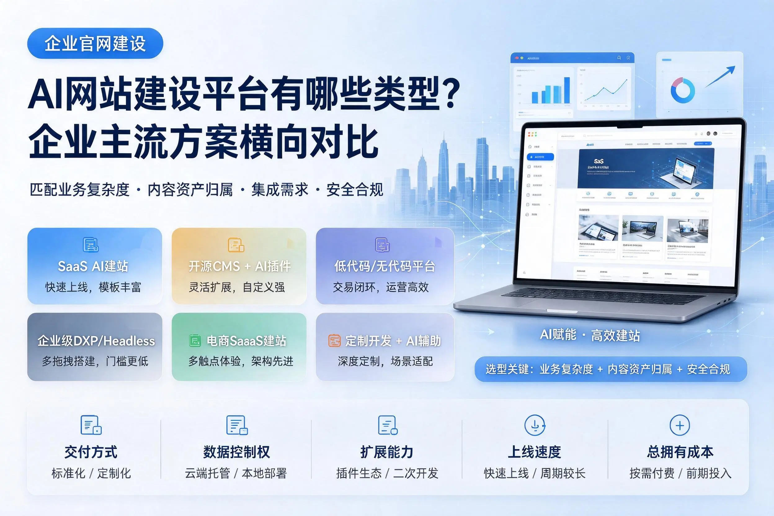 AI网站建设平台有哪些类型？三亚企业主流方案横向对比