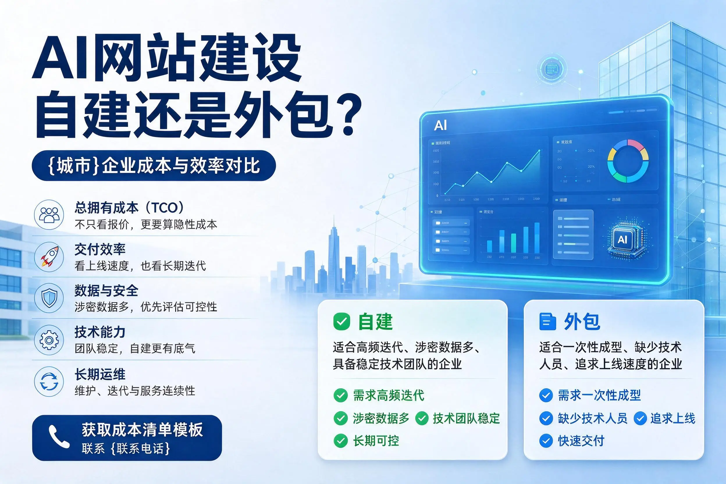 AI网站建设自建还是外包?三亚企业成本与效率对比