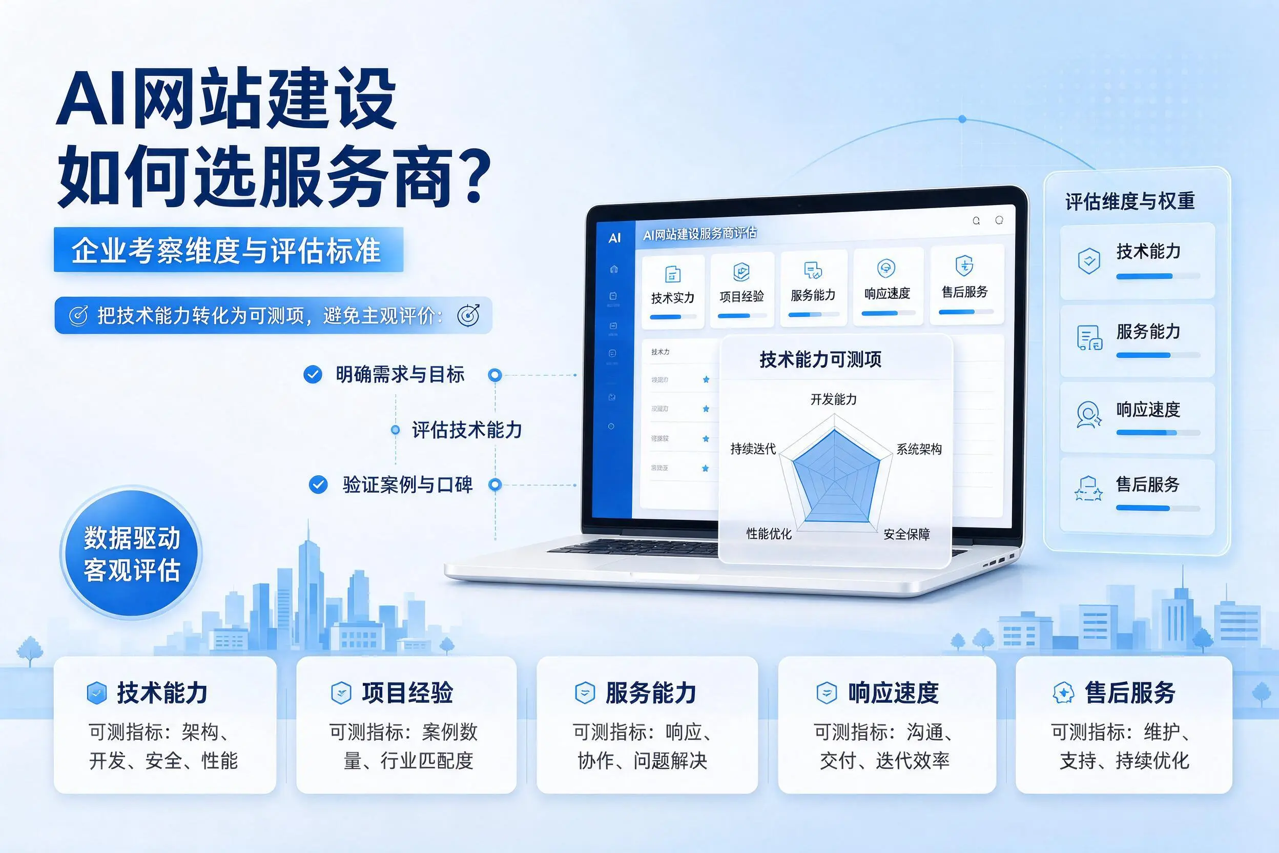AI网站建设如何选服务商？三亚企业考察维度与评估标准