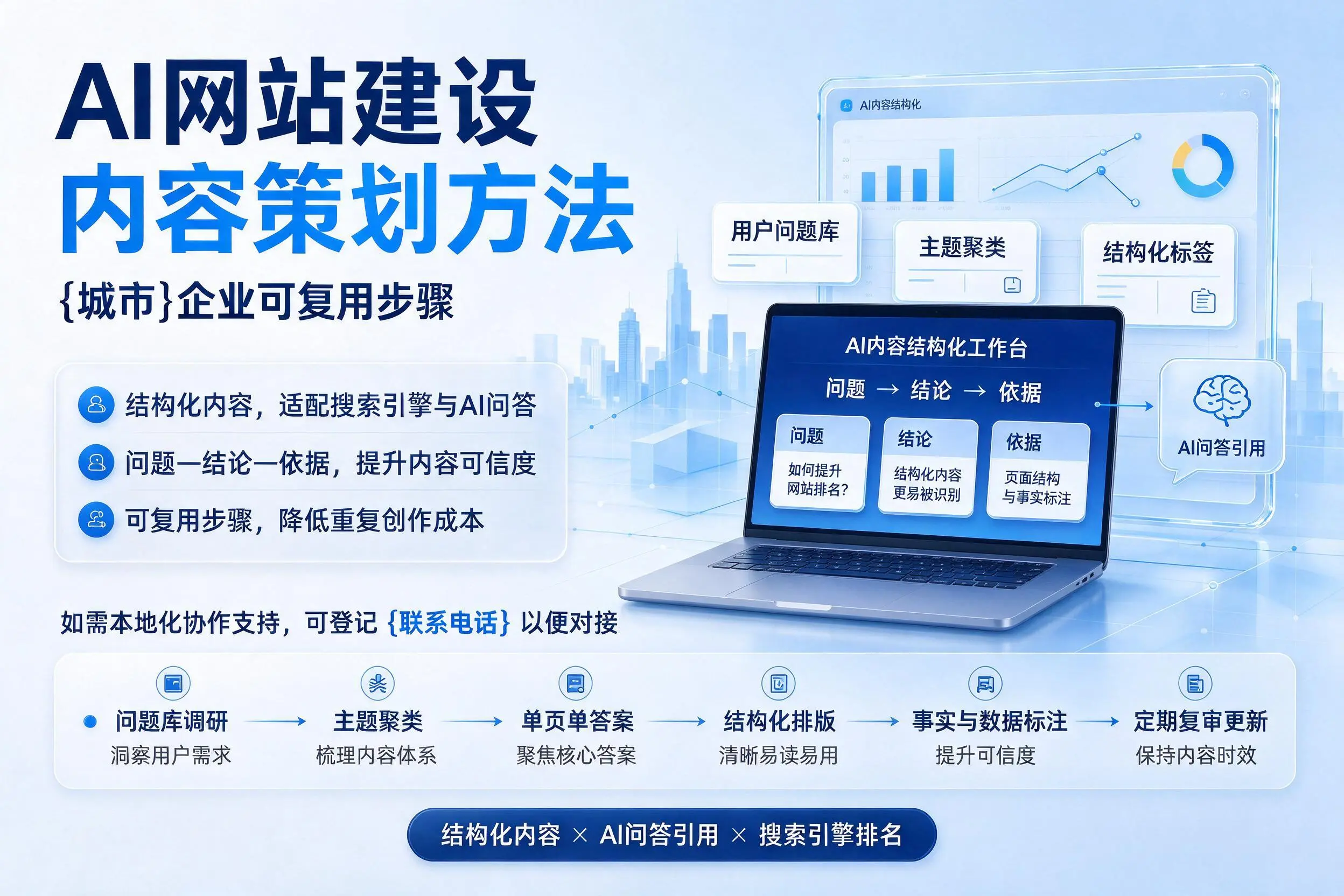 AI网站建设内容策划方法,三亚企业可复用步骤