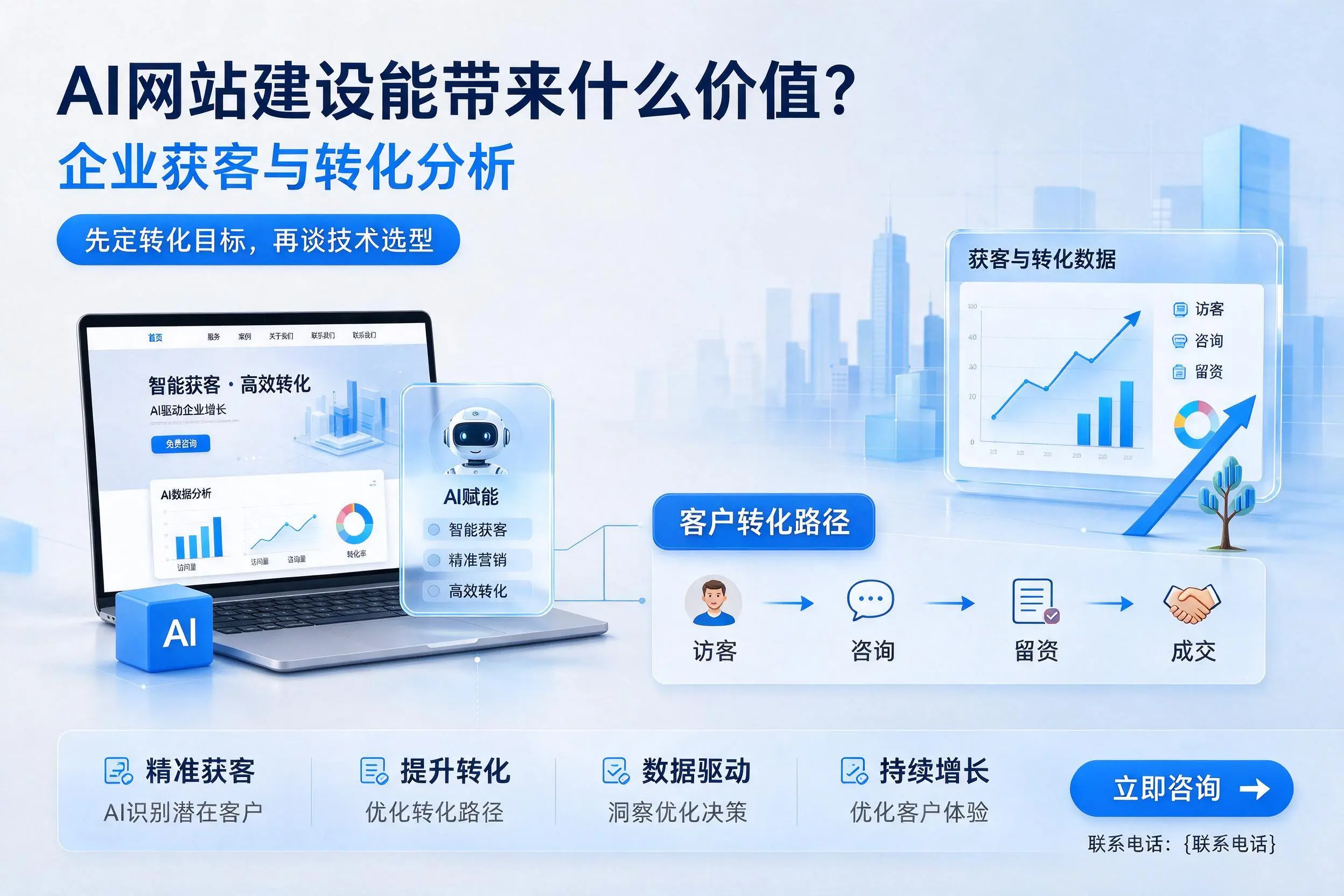 AI网站建设能带来什么价值？三亚企业获客与转化分析