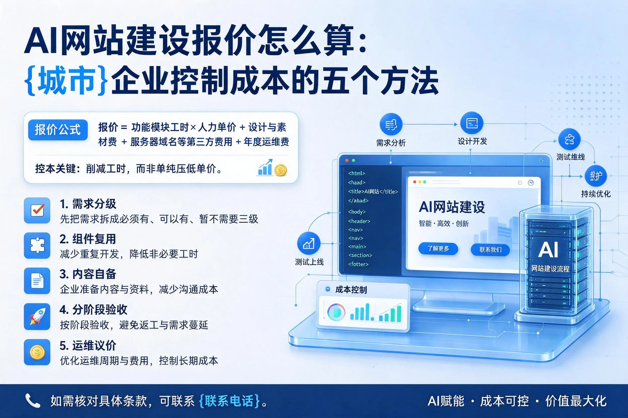 AI网站建设报价怎么算：三亚企业控制成本的五个方法