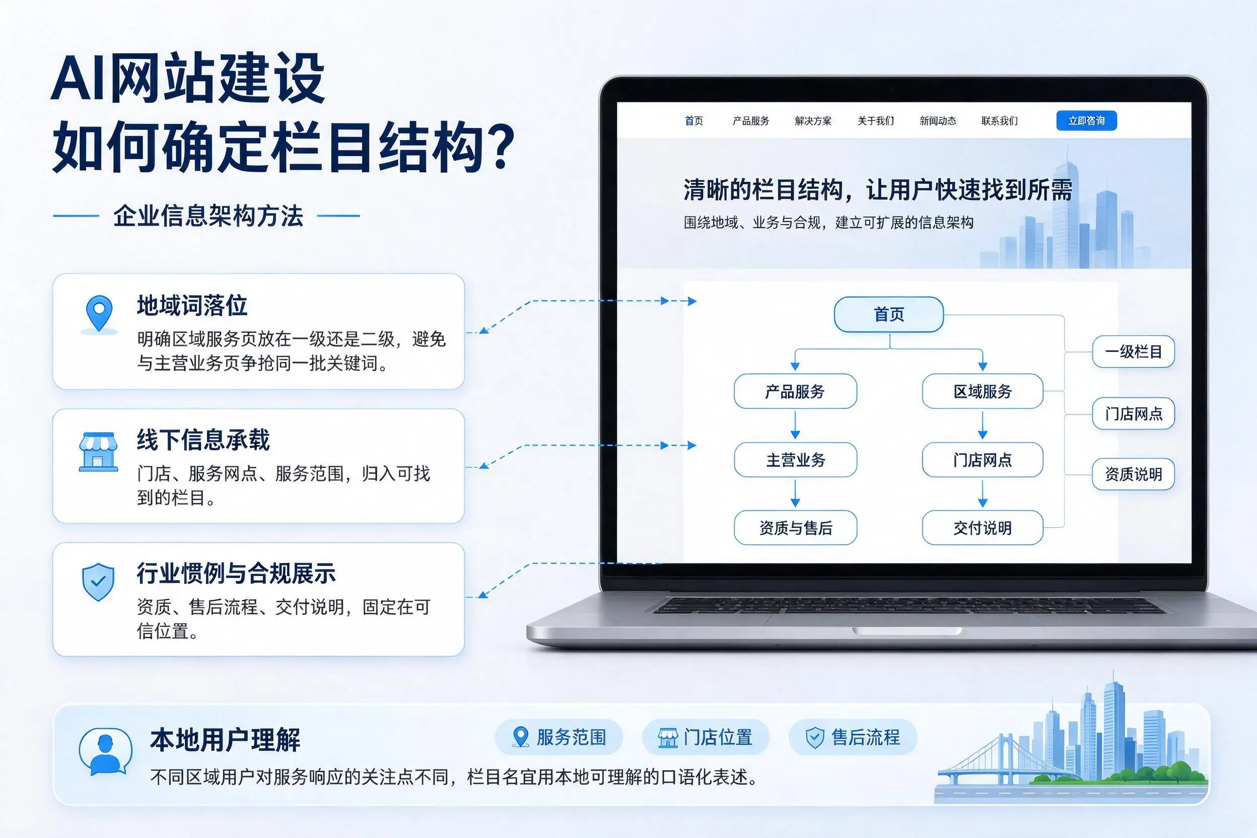 AI网站建设如何确定栏目结构？三亚企业信息架构方法