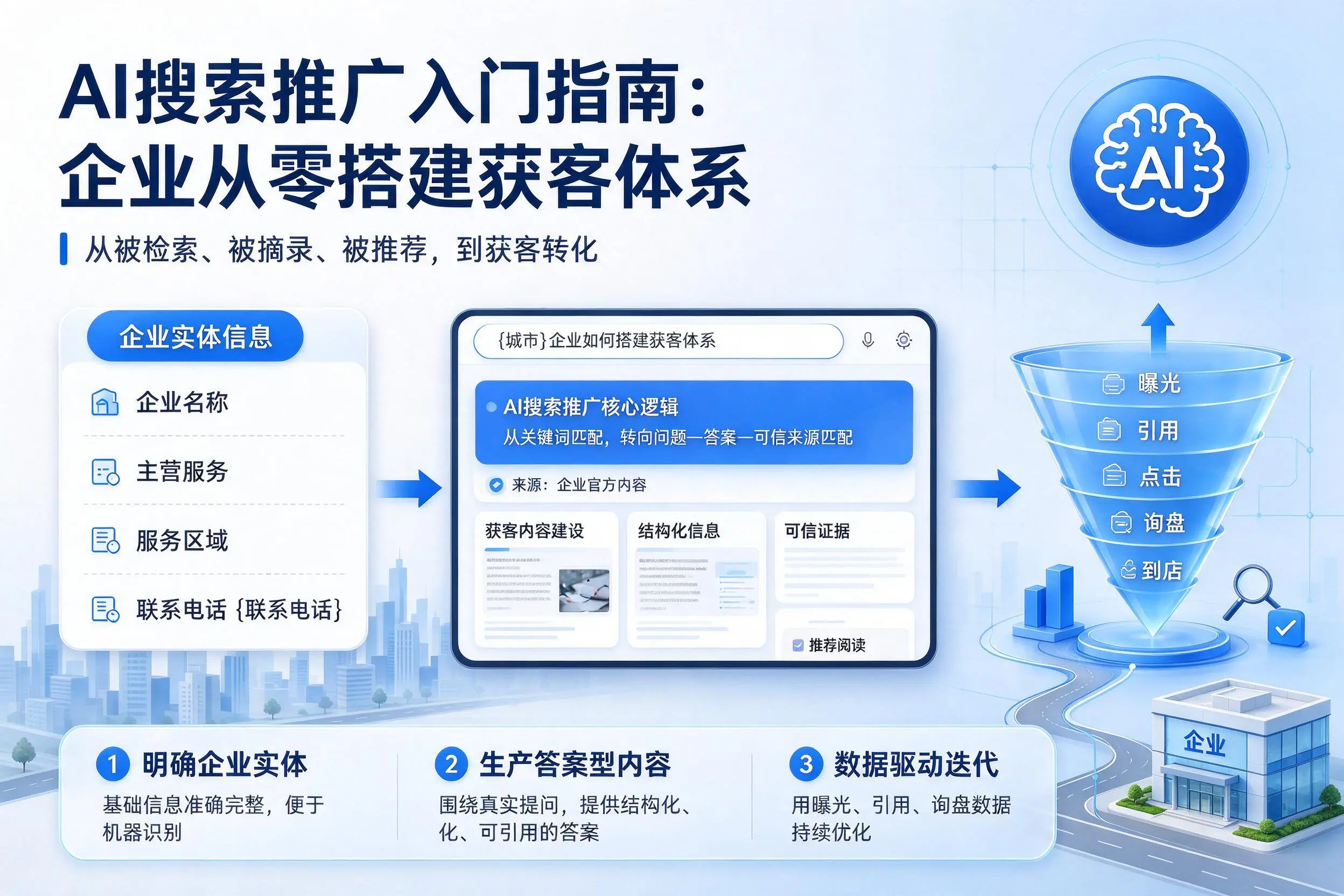 AI搜索推广入门指南：三亚企业从零搭建获客体系