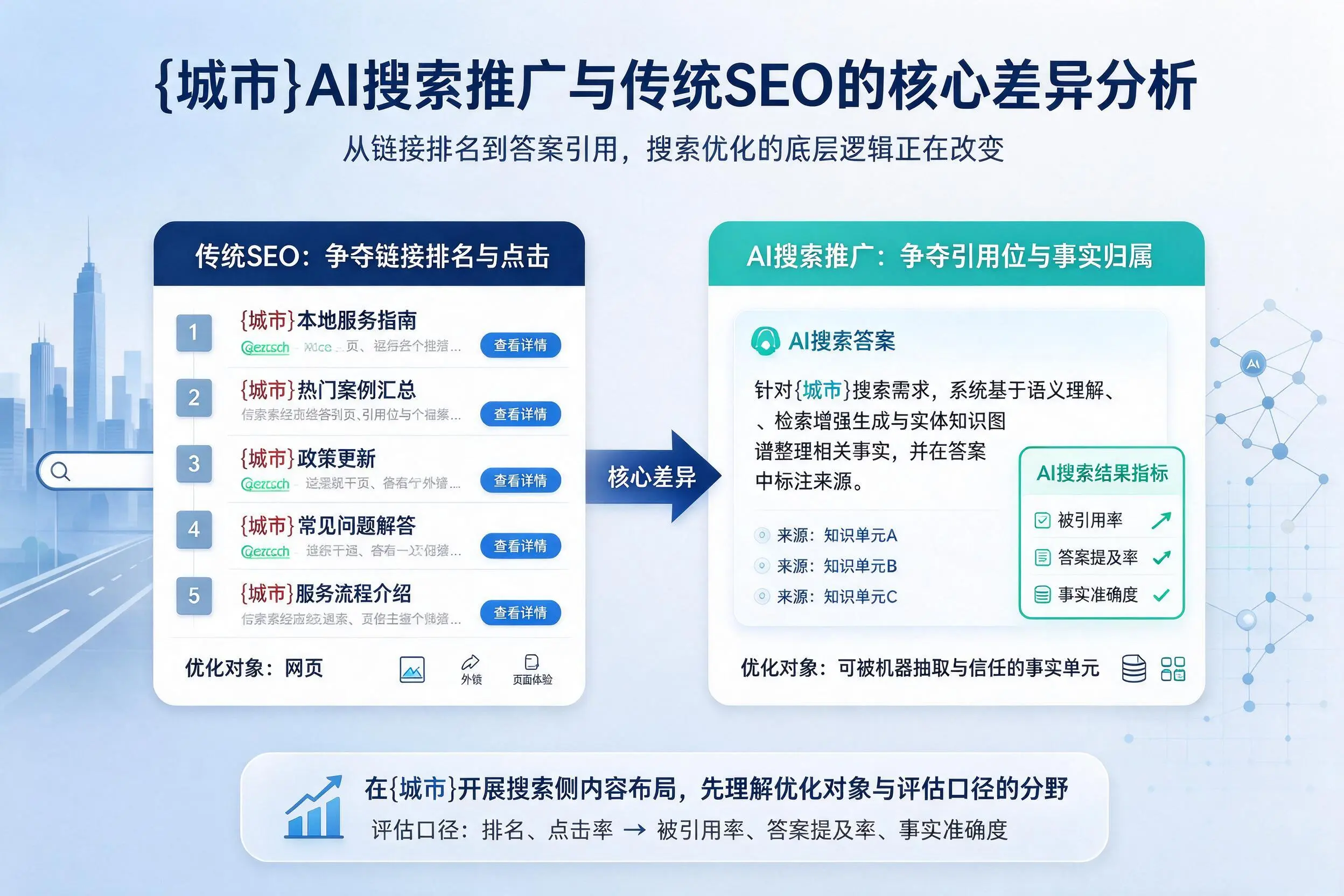 三亚AI搜索推广与传统SEO的核心差异分析